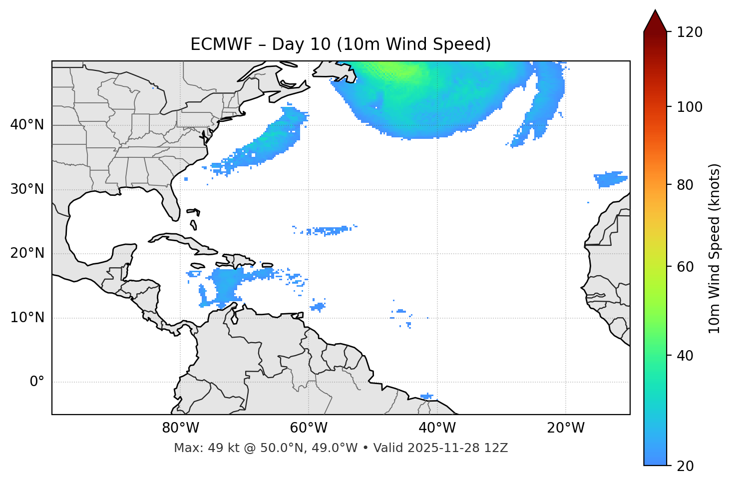 ECMWF - Day 10