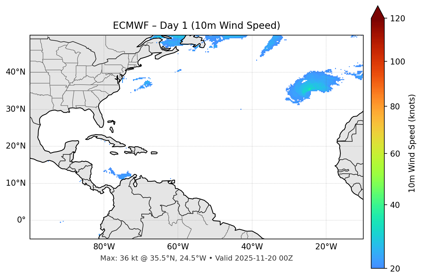 ECMWF - Day 01