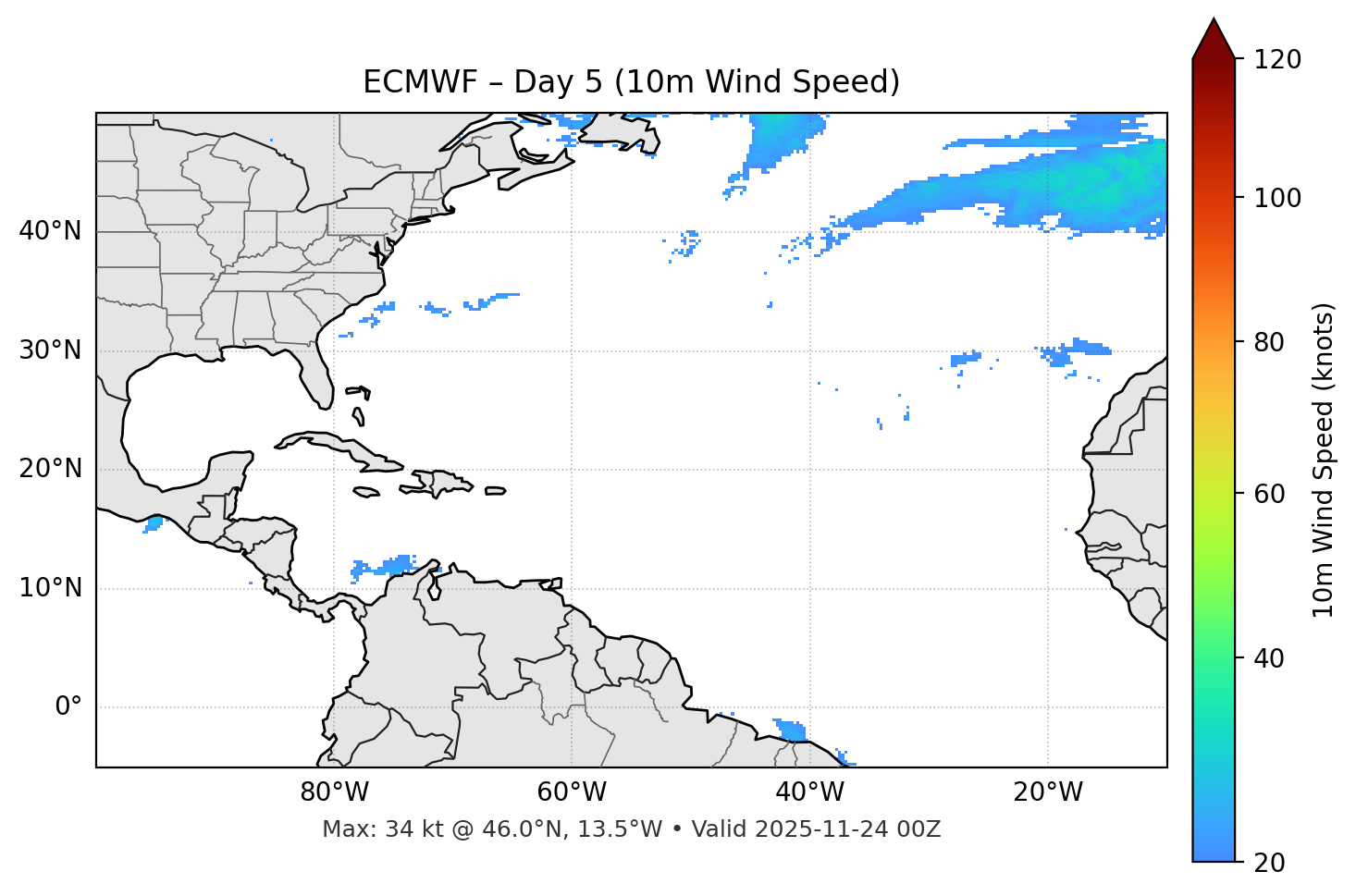 ECMWF - Day 05