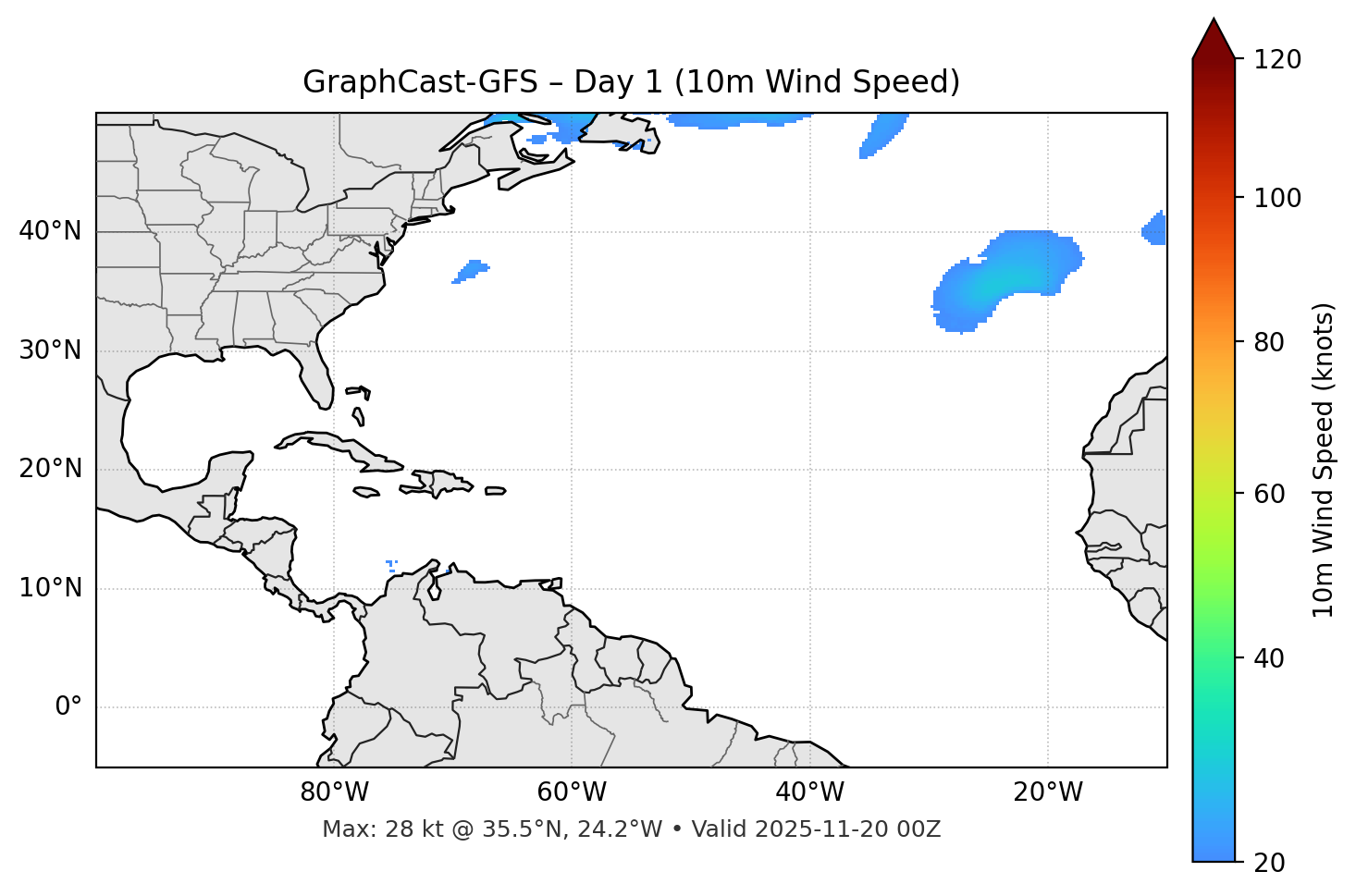 GraphCast-GFS - Day 01
