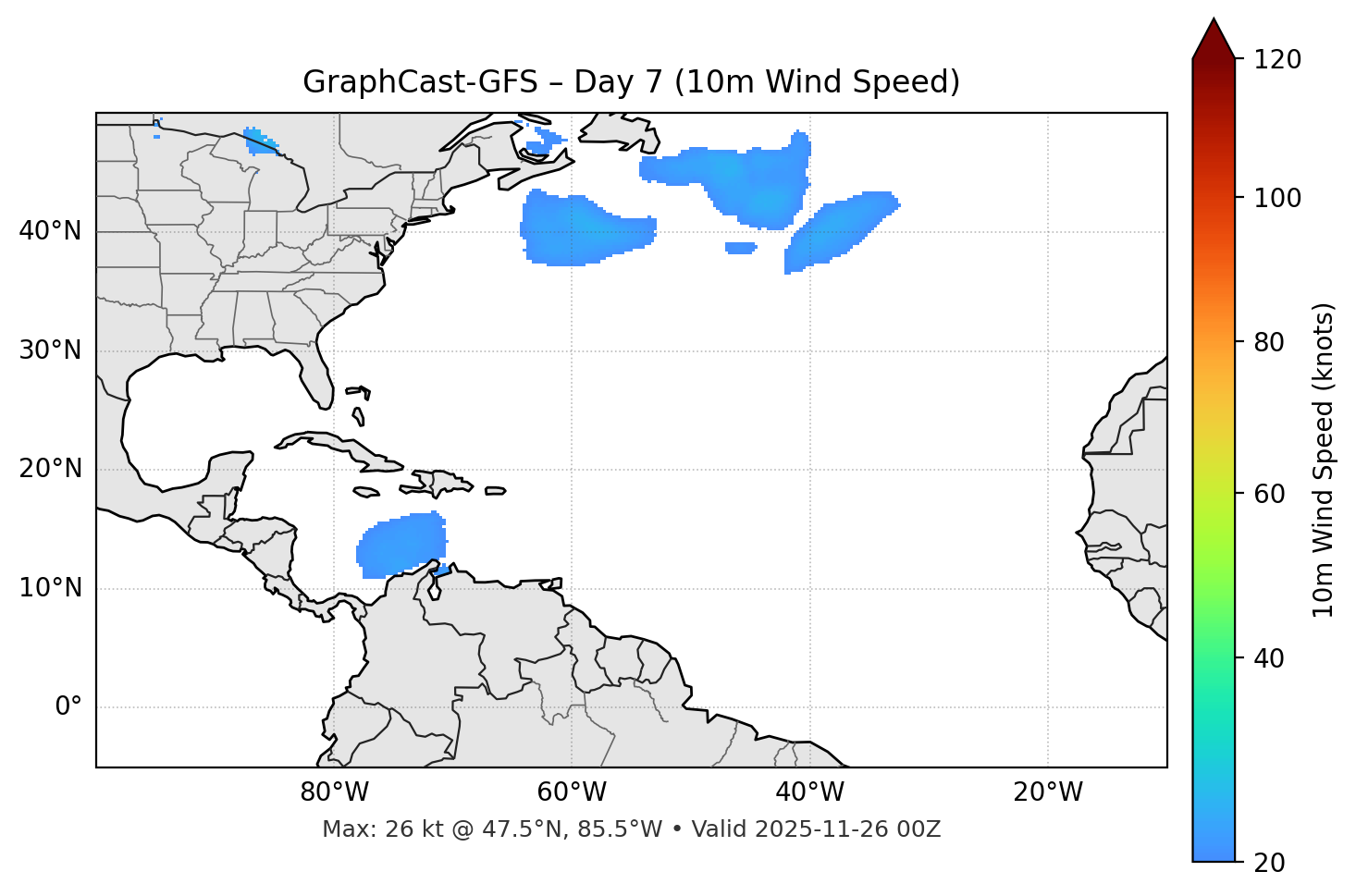 GraphCast-GFS - Day 07