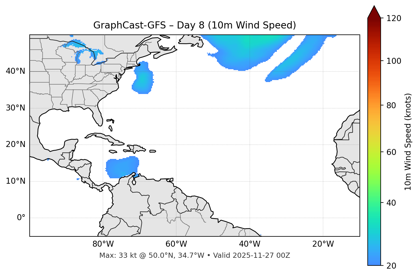 GraphCast-GFS - Day 08