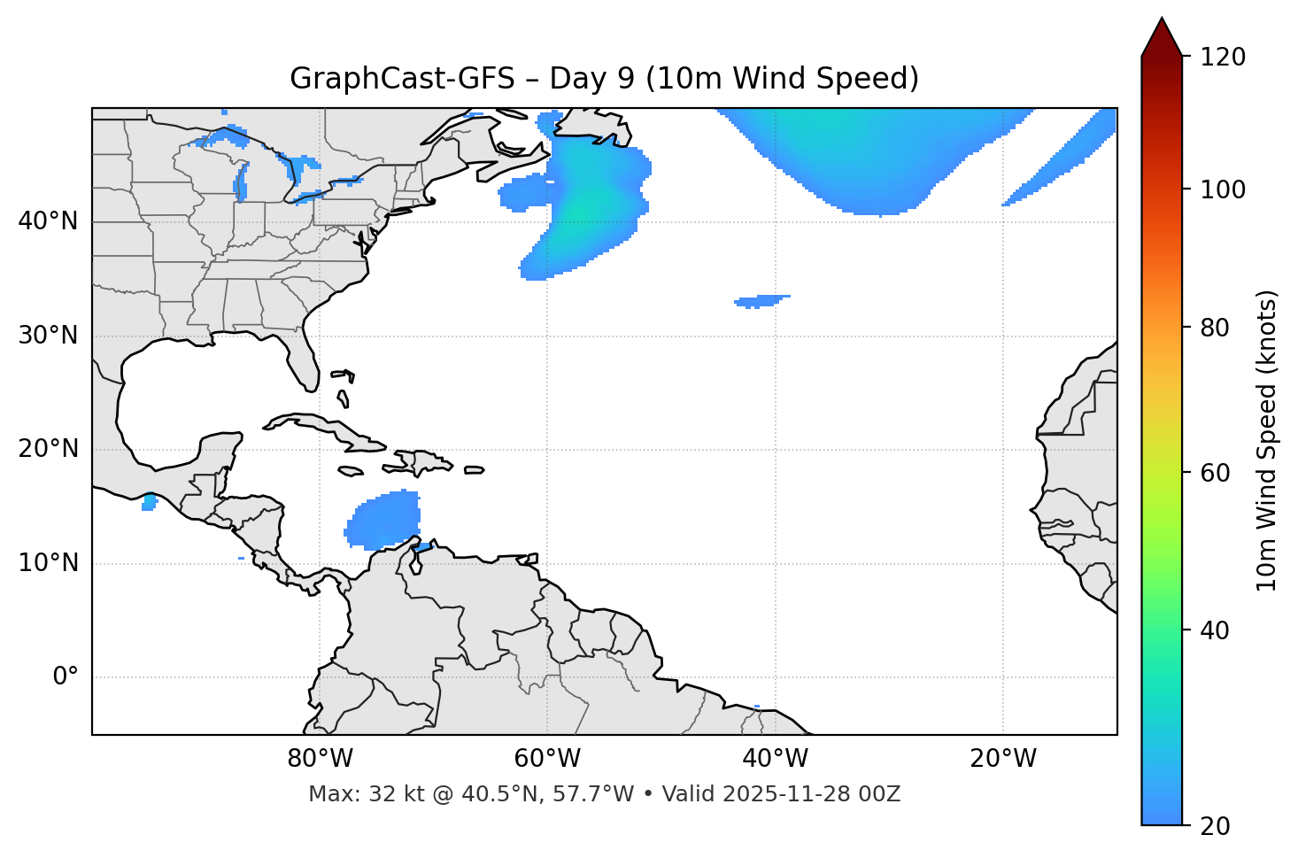 GraphCast-GFS - Day 09