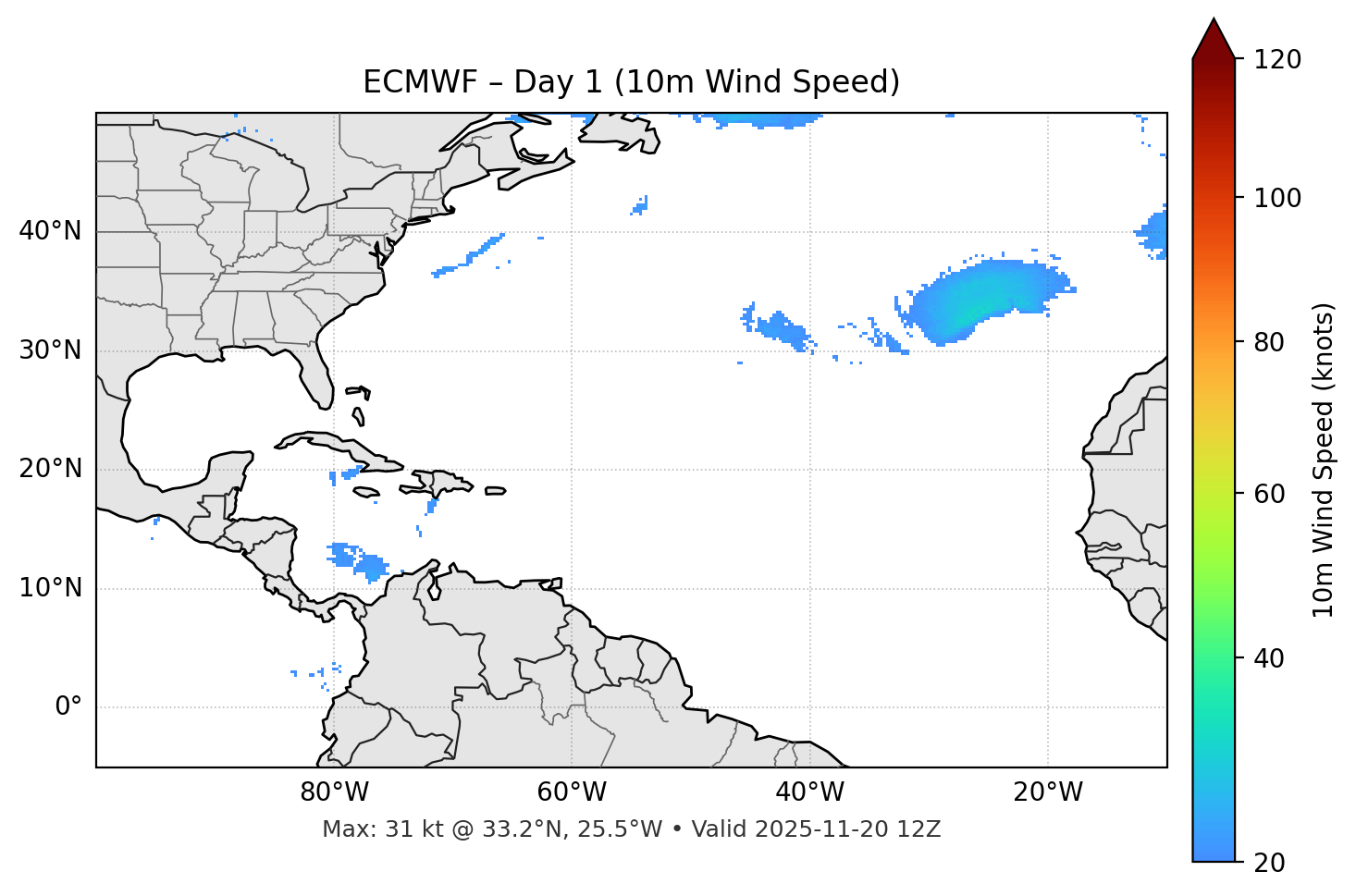 ECMWF - Day 01