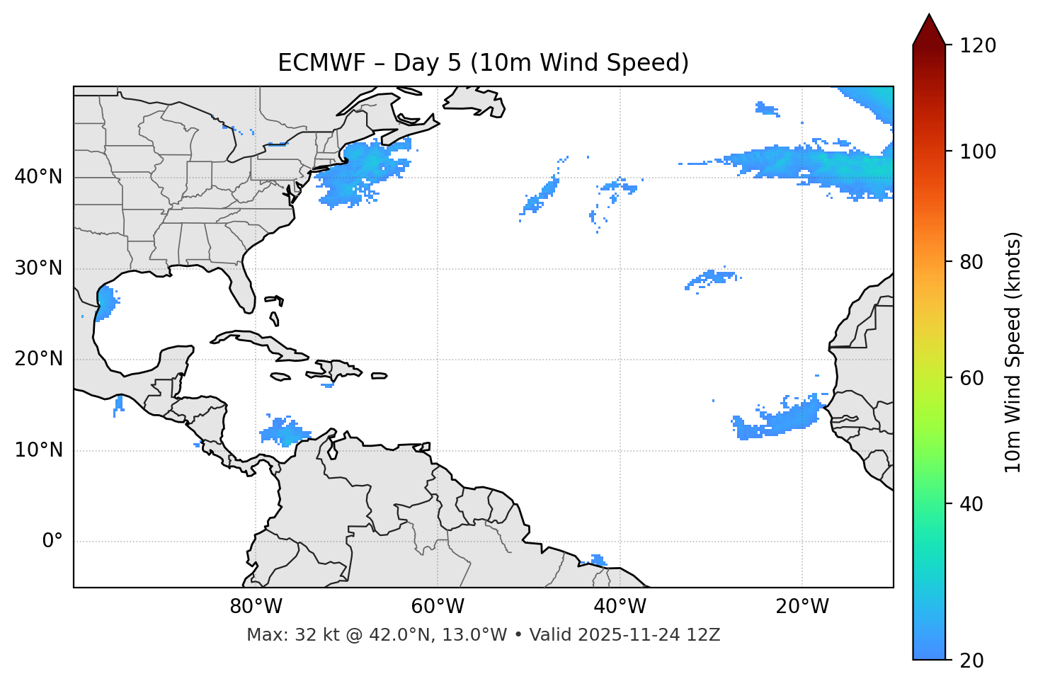 ECMWF - Day 05