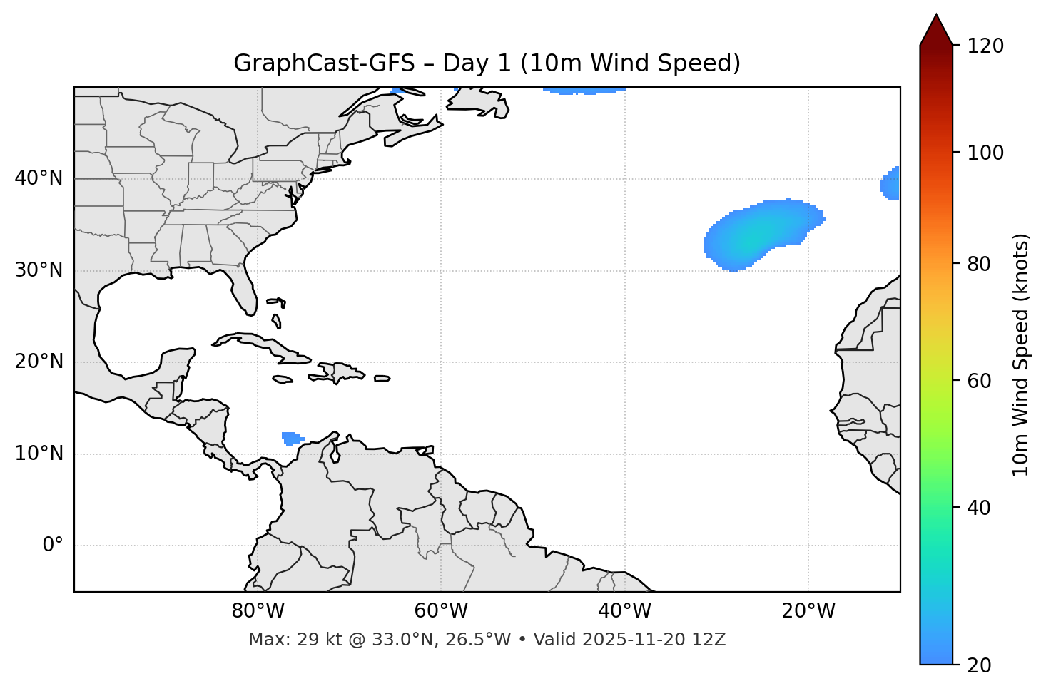 GraphCast-GFS - Day 01