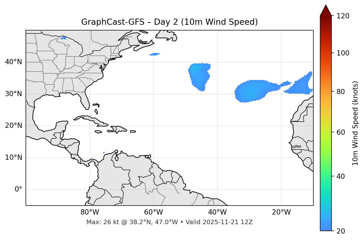 GraphCast-GFS - Day 02