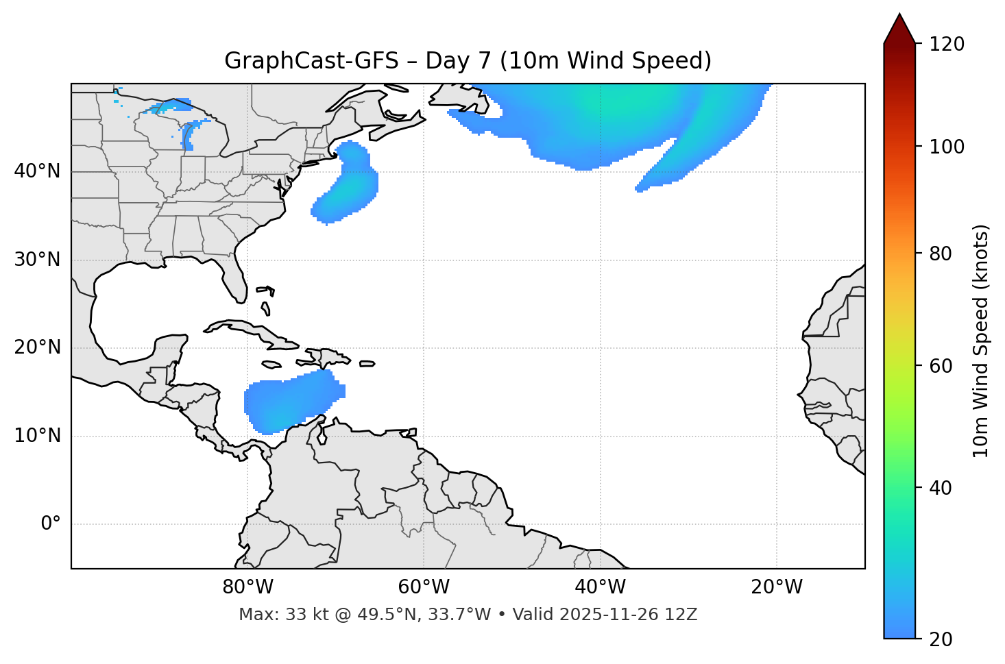 GraphCast-GFS - Day 07