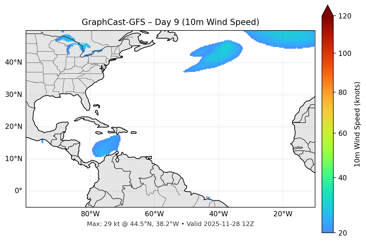 GraphCast-GFS - Day 09