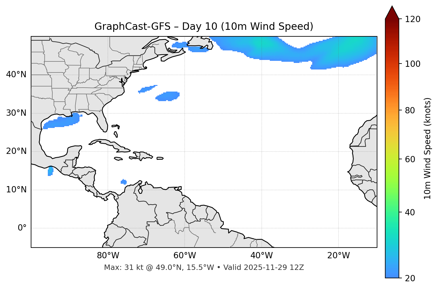 GraphCast-GFS - Day 10