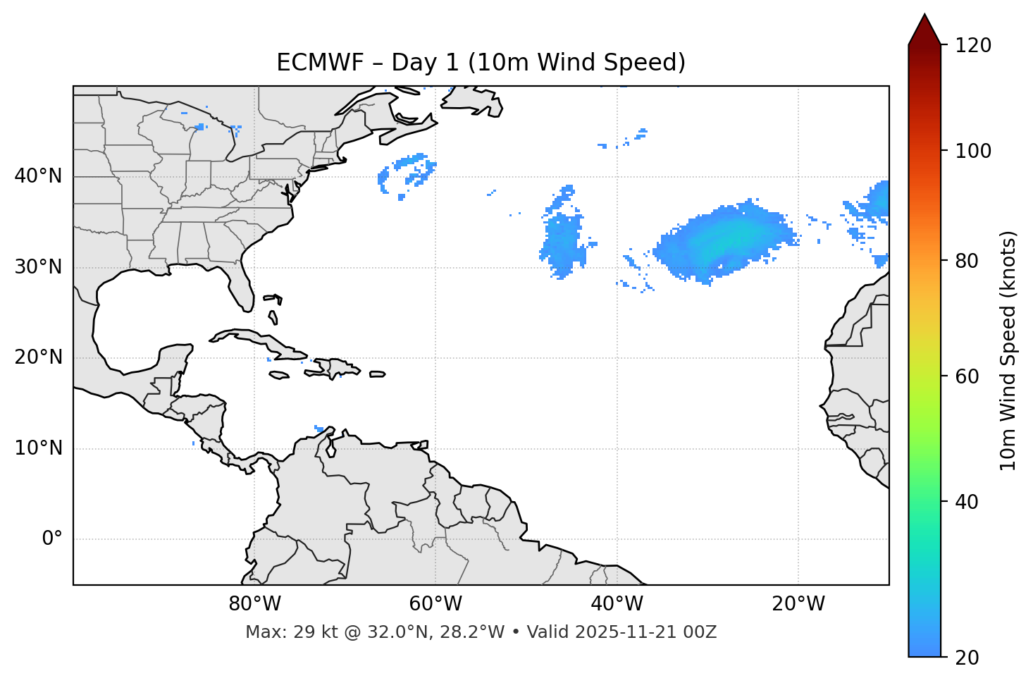 ECMWF - Day 01