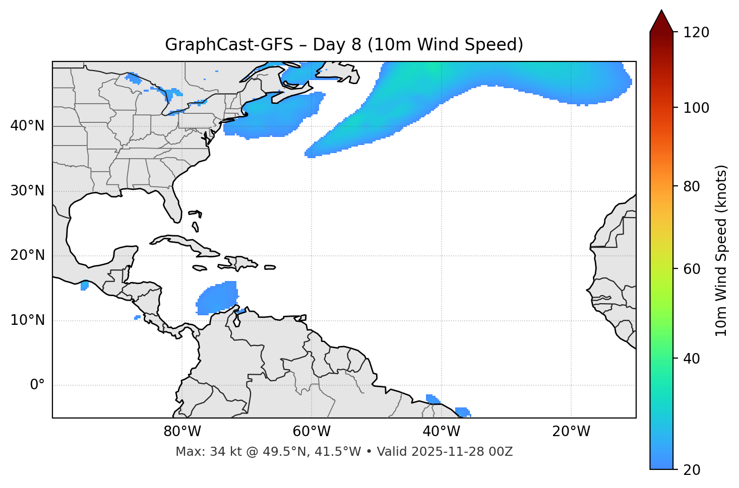 GraphCast-GFS - Day 08