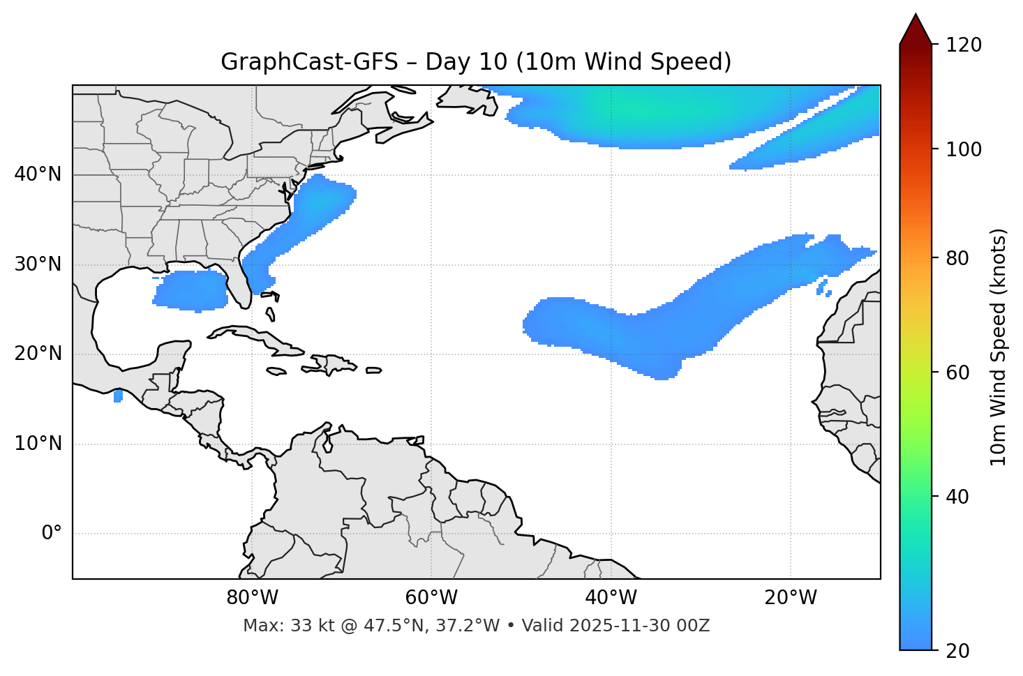 GraphCast-GFS - Day 10