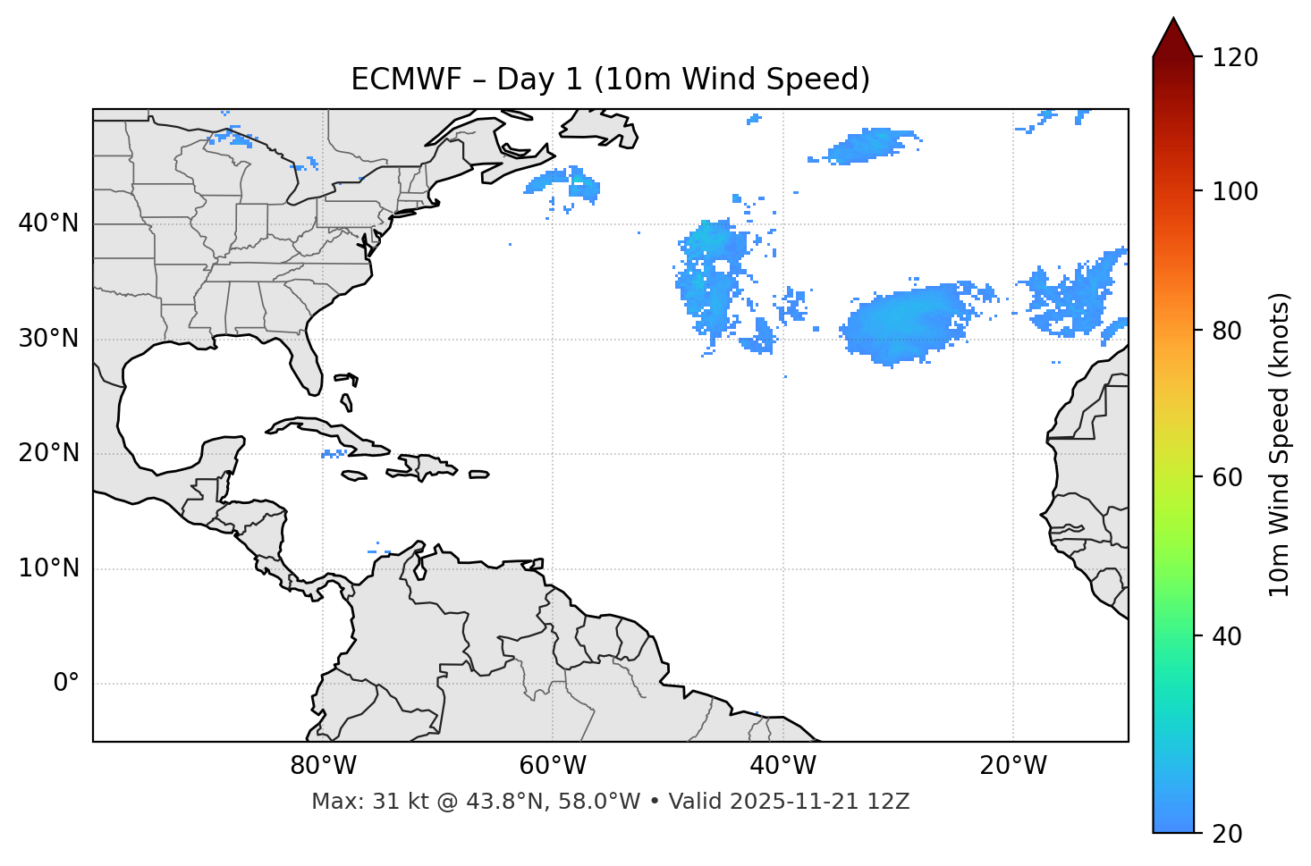 ECMWF - Day 01