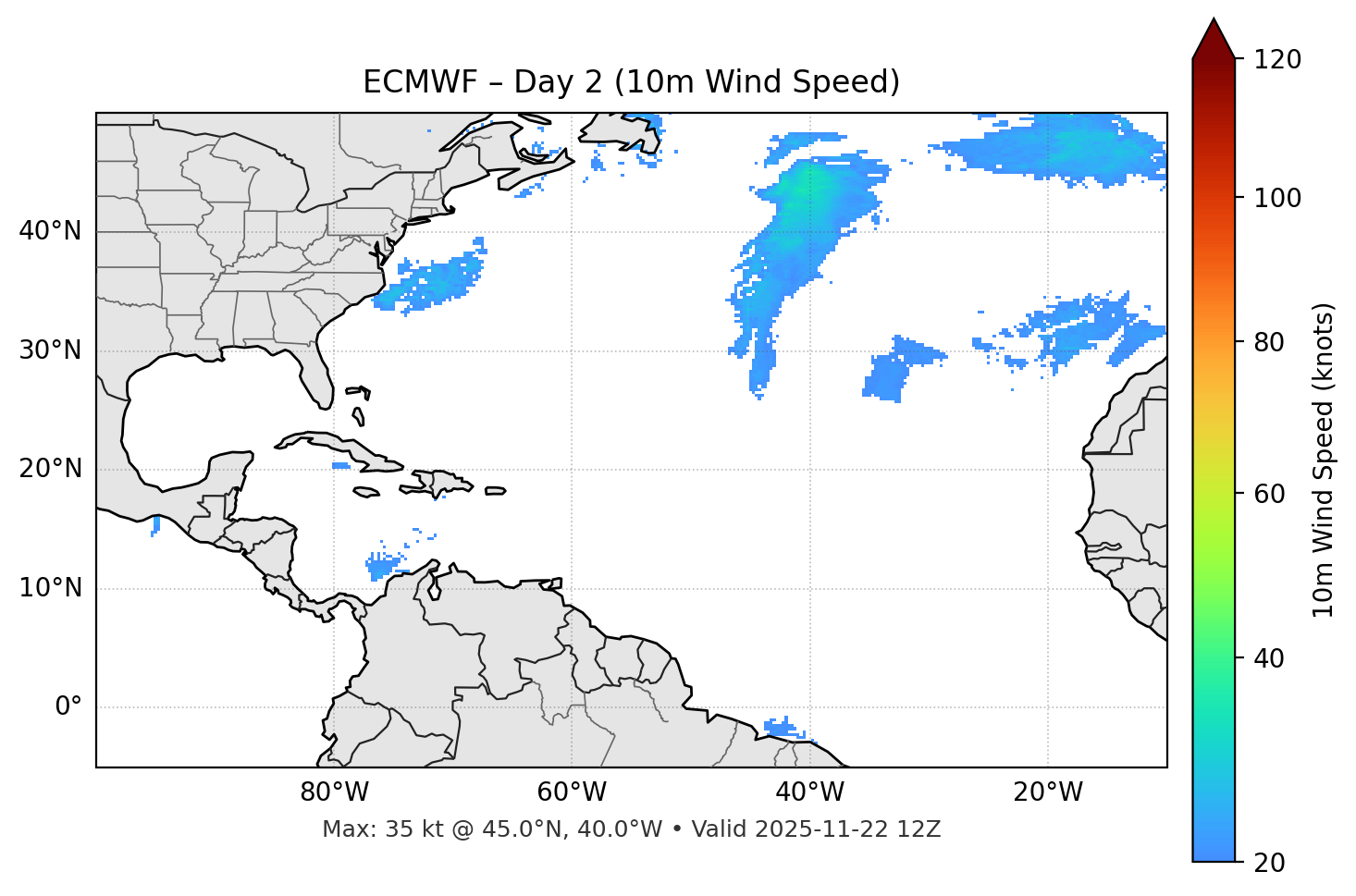 ECMWF - Day 02