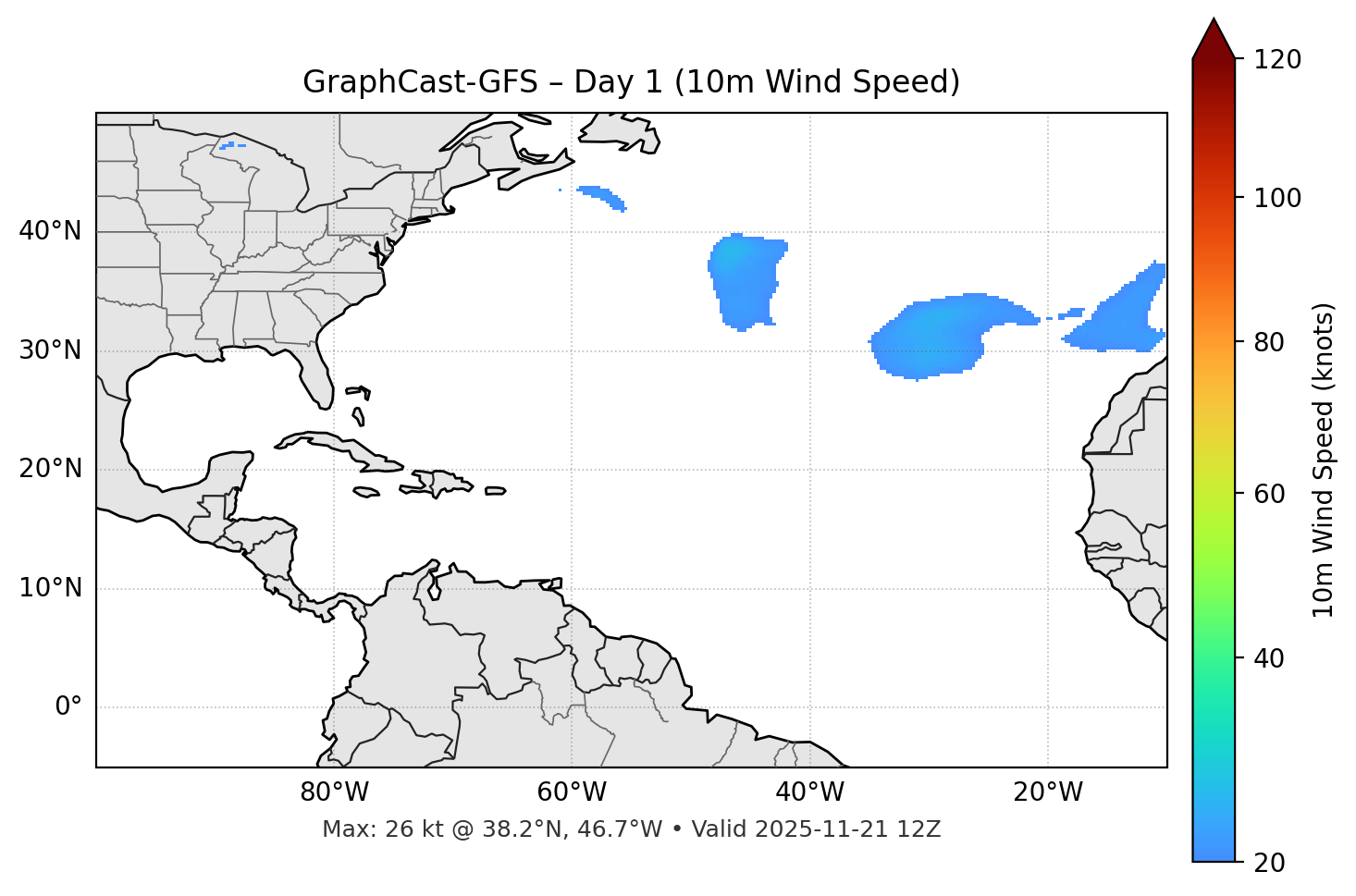GraphCast-GFS - Day 01
