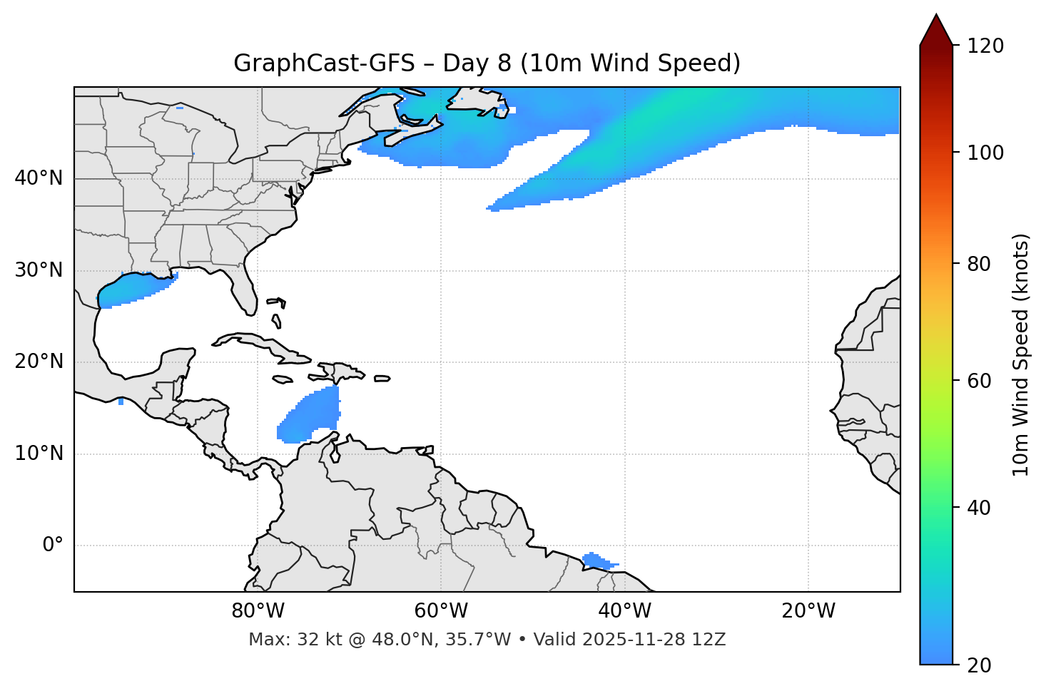 GraphCast-GFS - Day 08