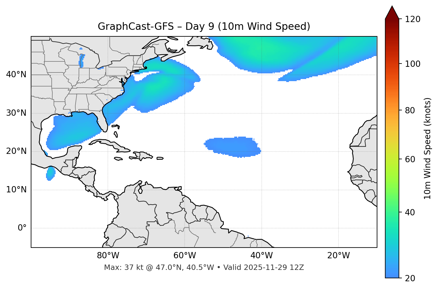 GraphCast-GFS - Day 09