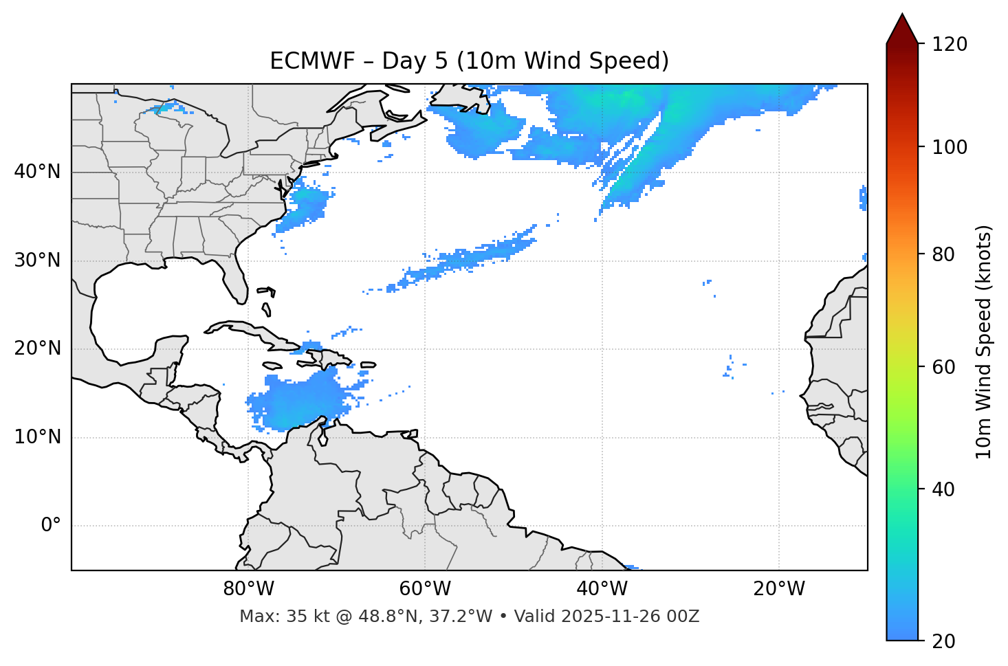 ECMWF - Day 05