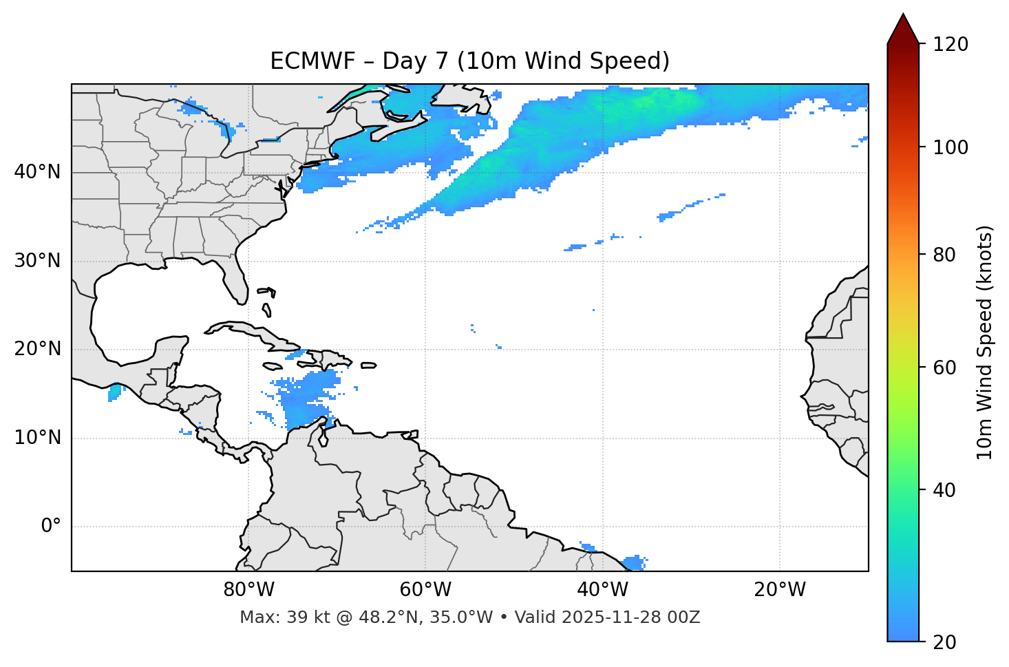 ECMWF - Day 07