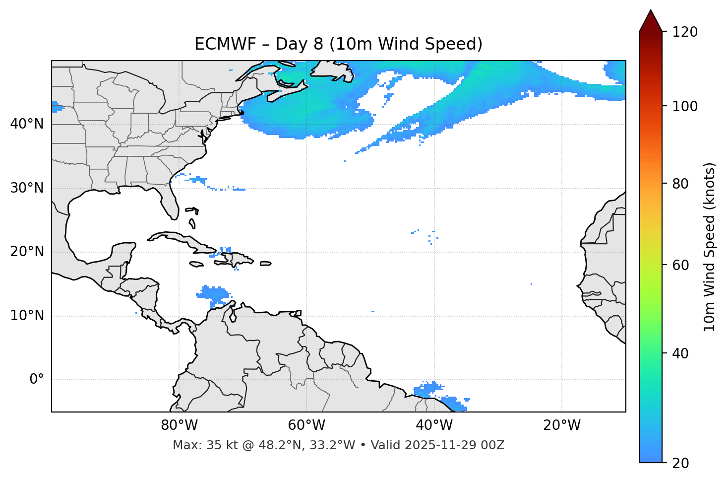 ECMWF - Day 08