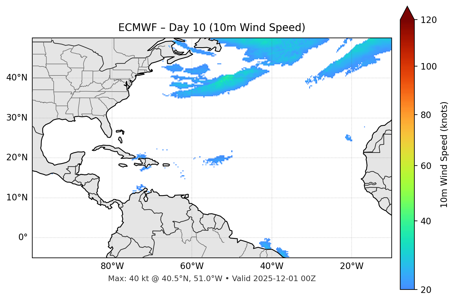 ECMWF - Day 10