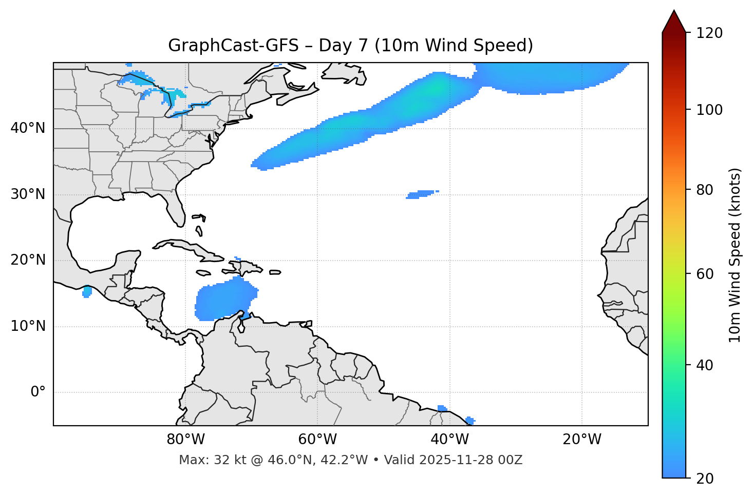 GraphCast-GFS - Day 07