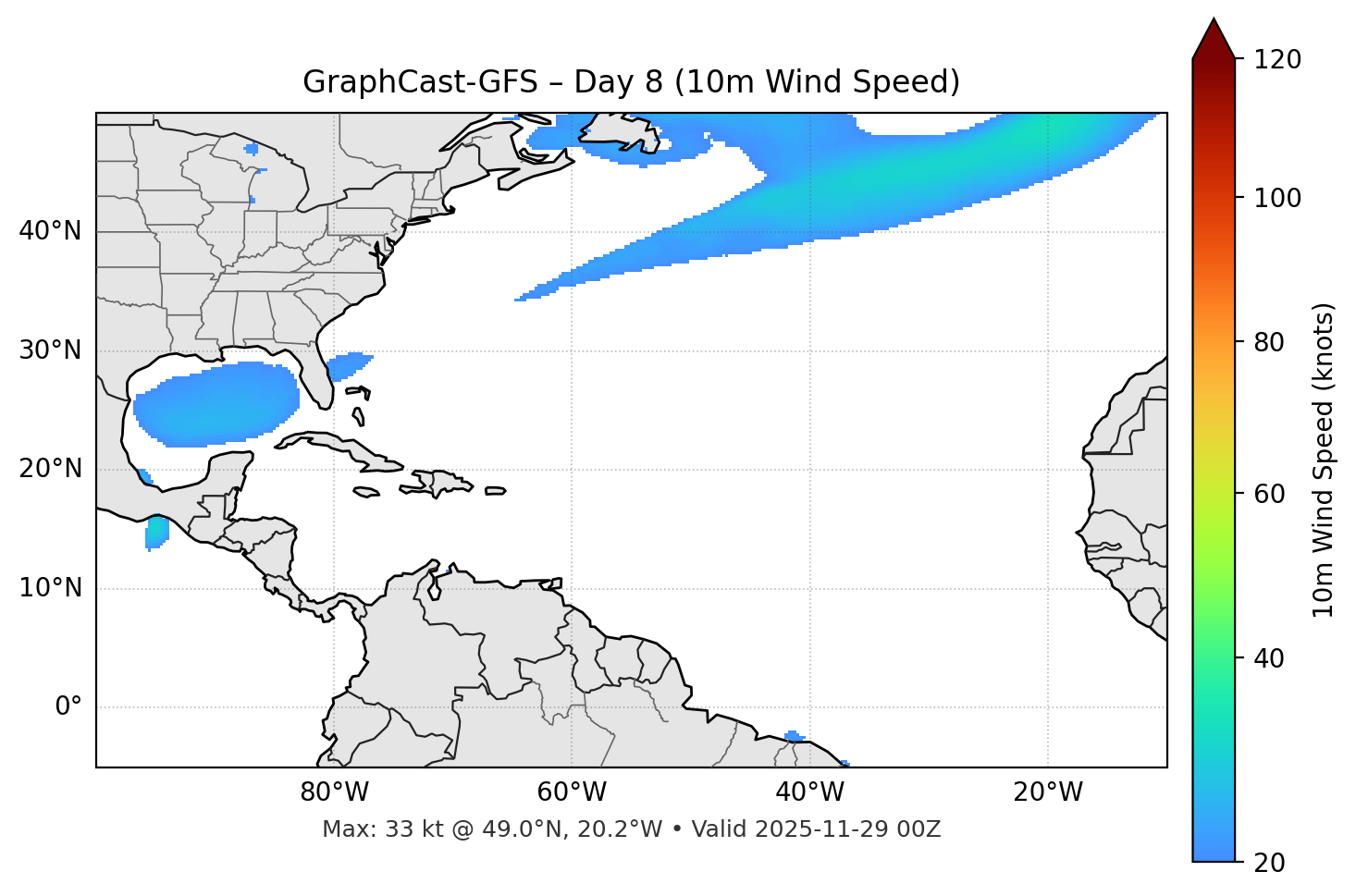 GraphCast-GFS - Day 08