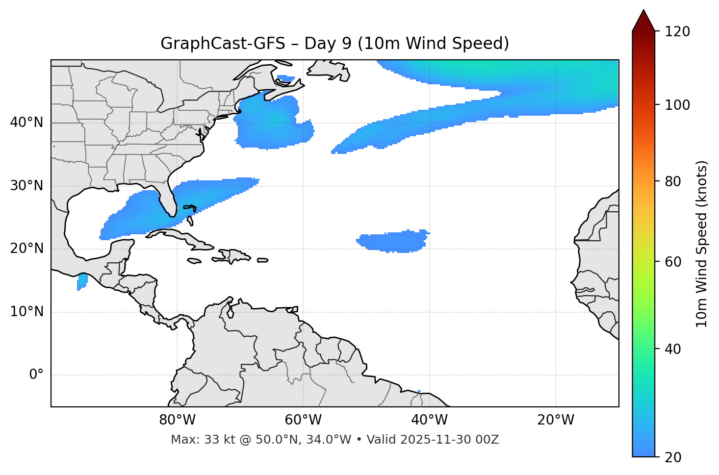 GraphCast-GFS - Day 09