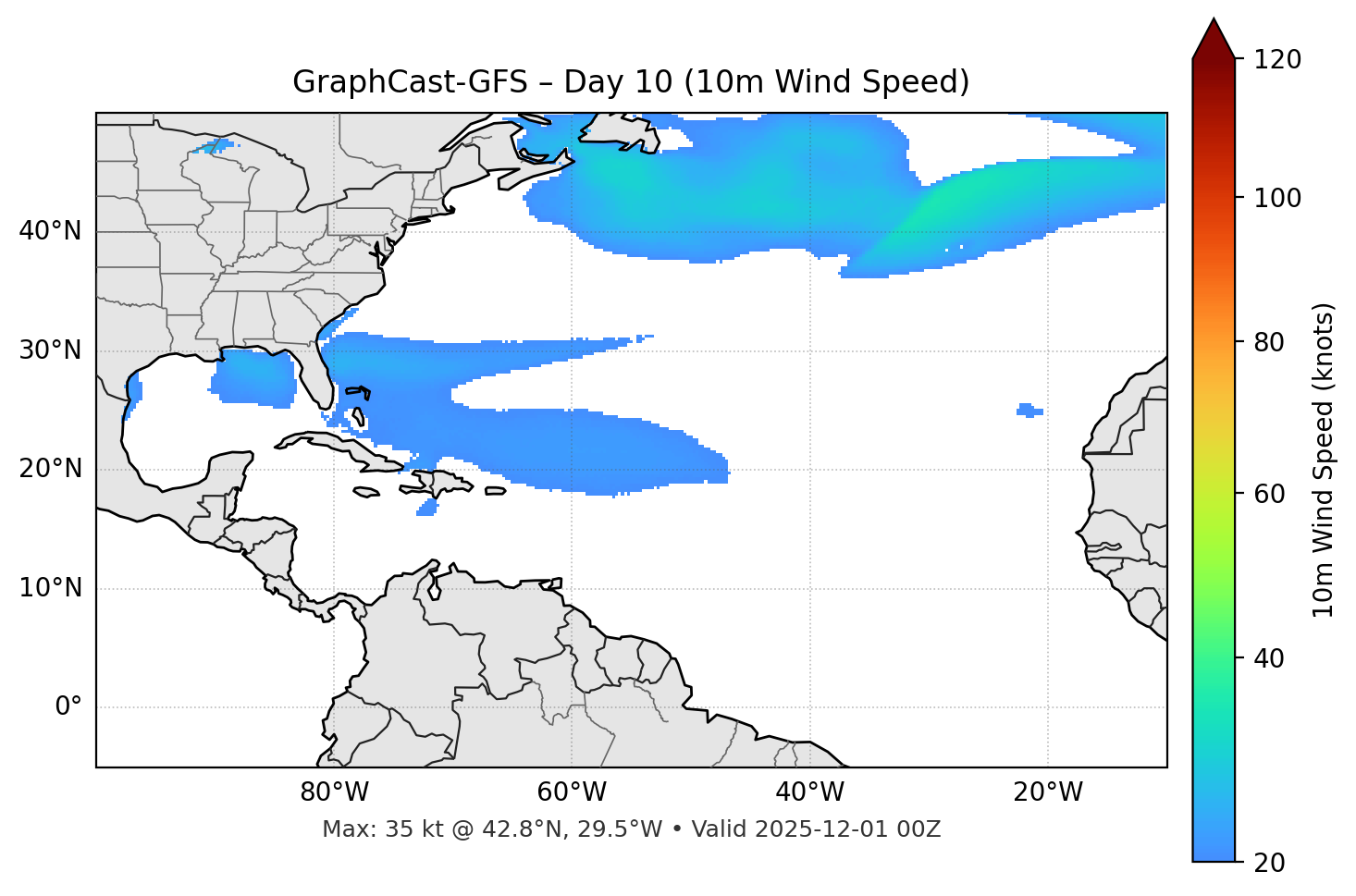 GraphCast-GFS - Day 10