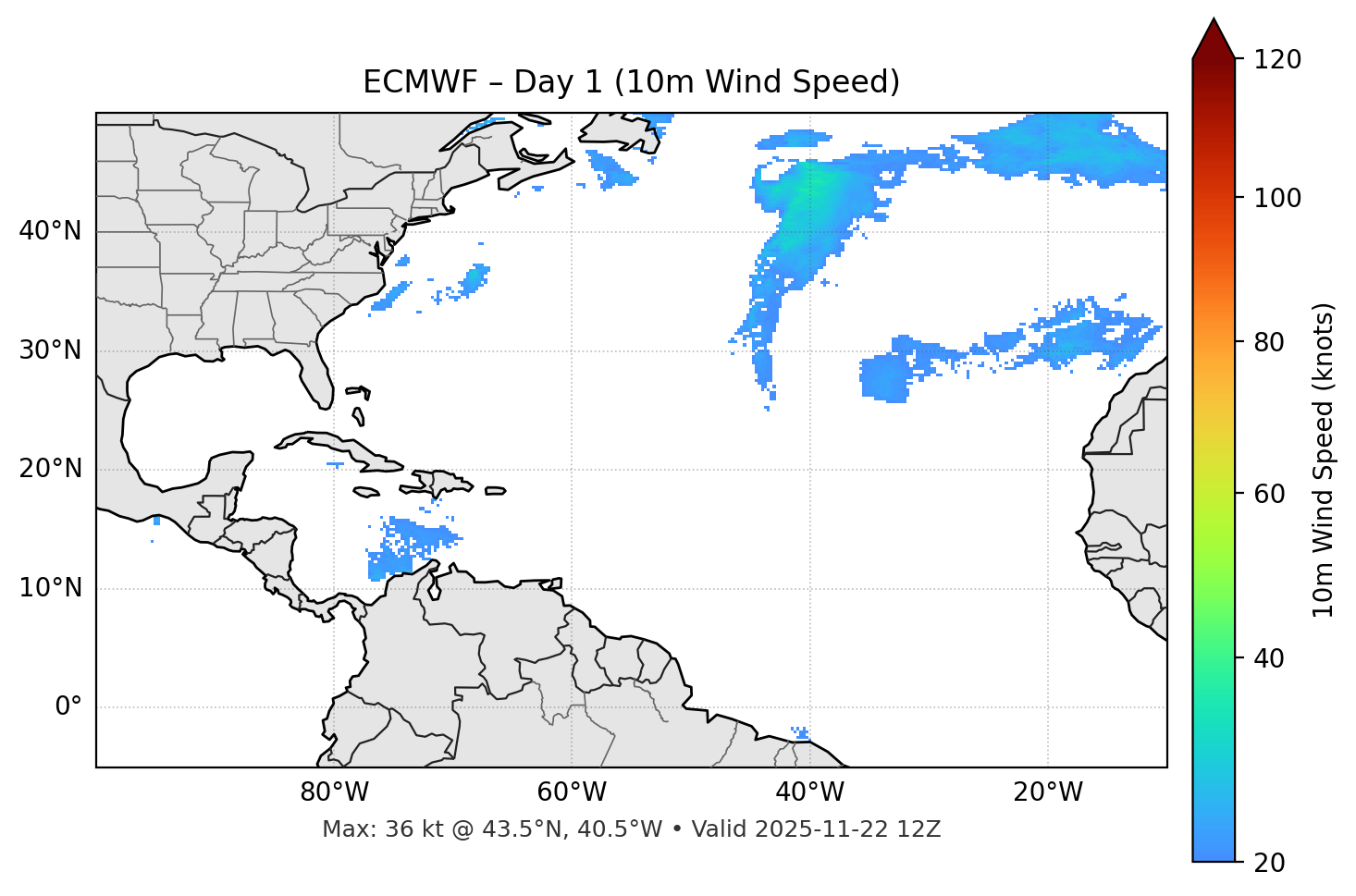 ECMWF - Day 01