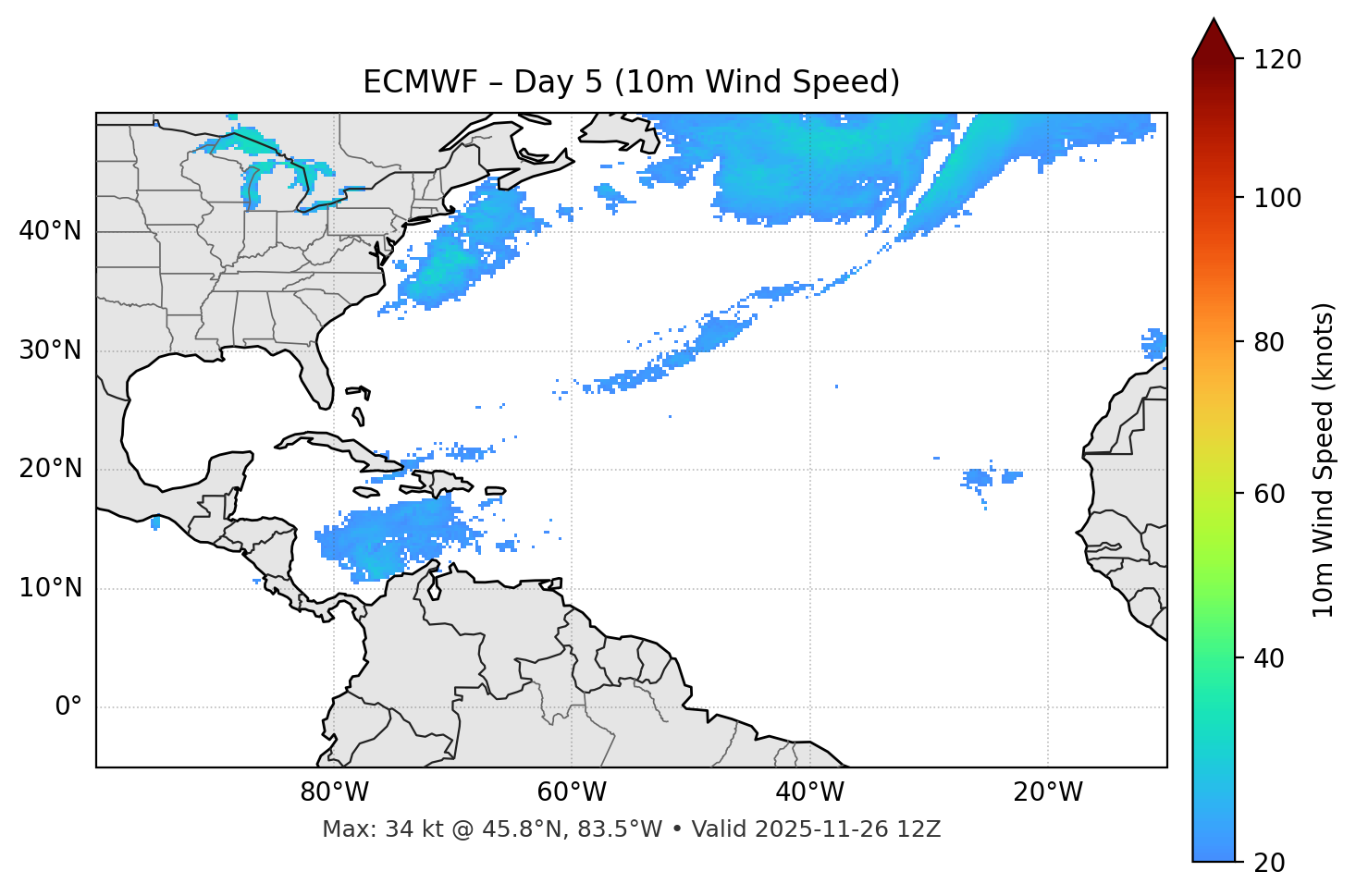 ECMWF - Day 05