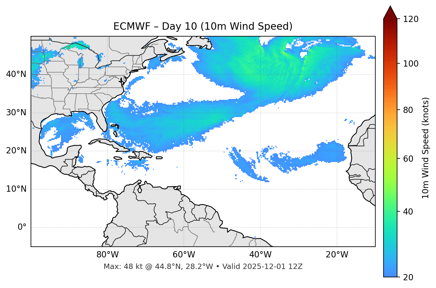 ECMWF - Day 10