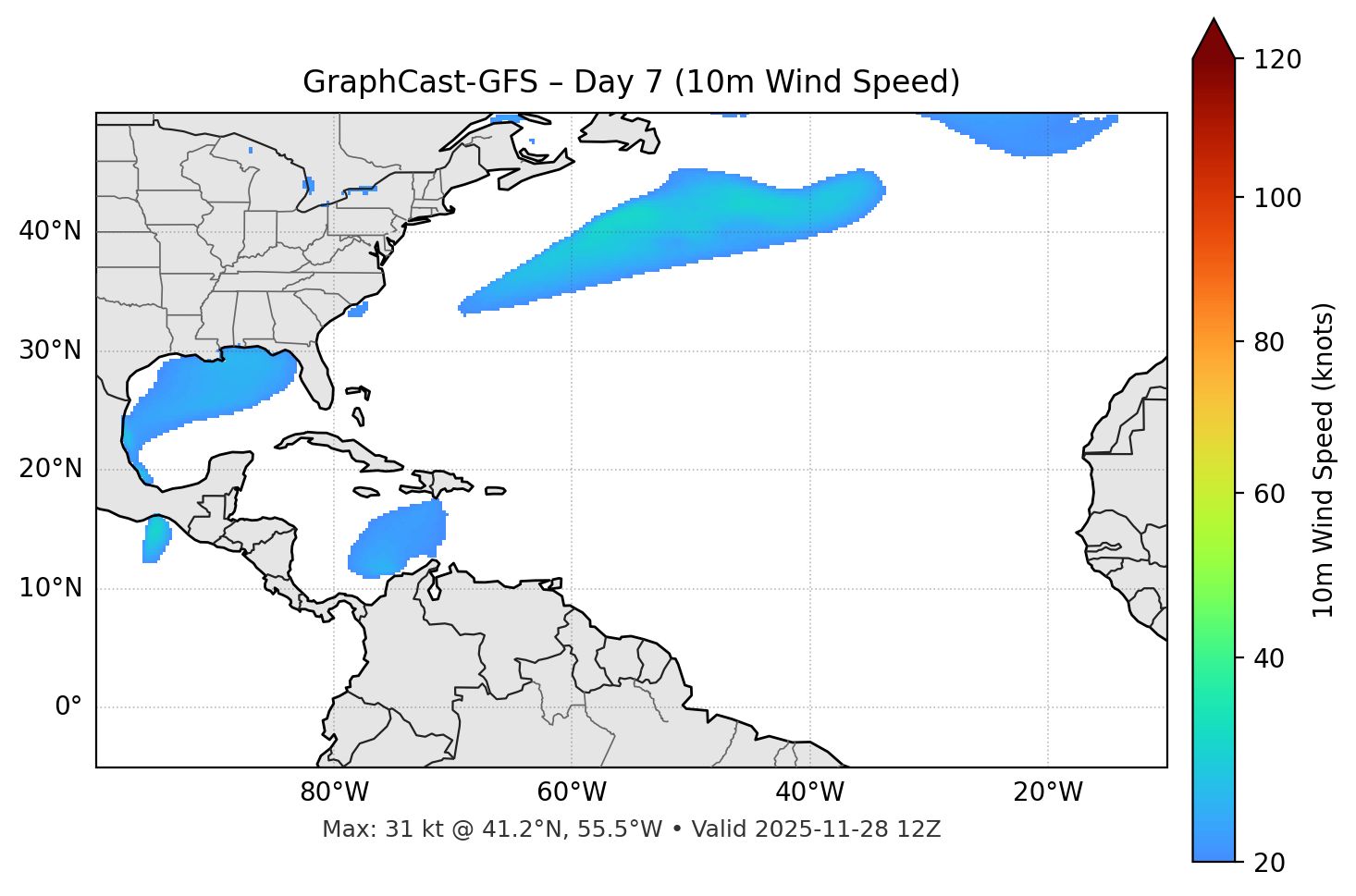 GraphCast-GFS - Day 07