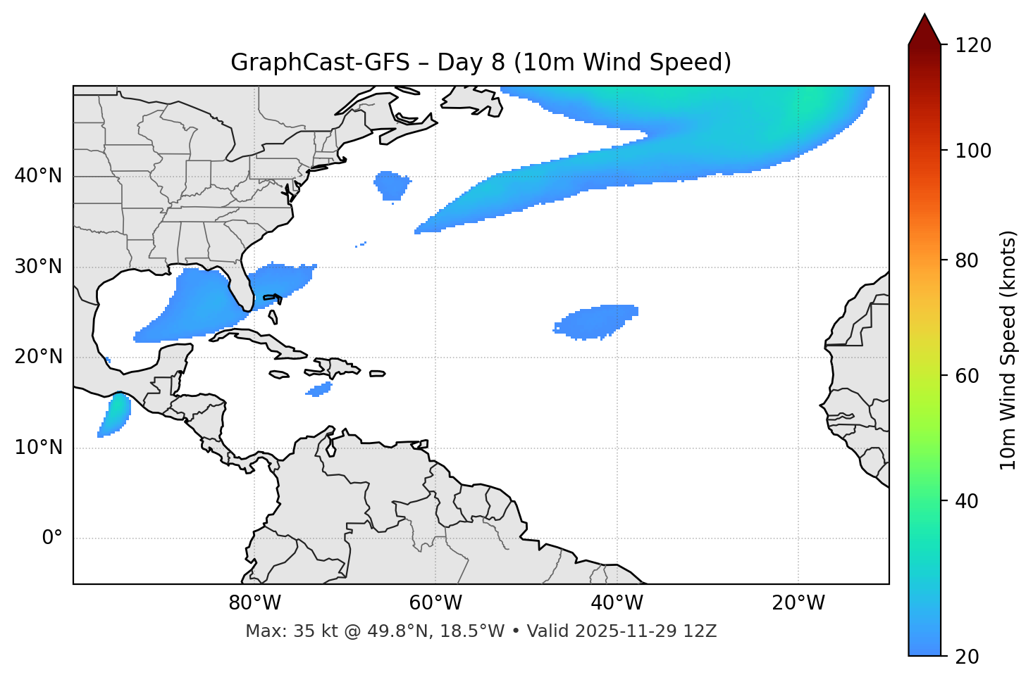 GraphCast-GFS - Day 08