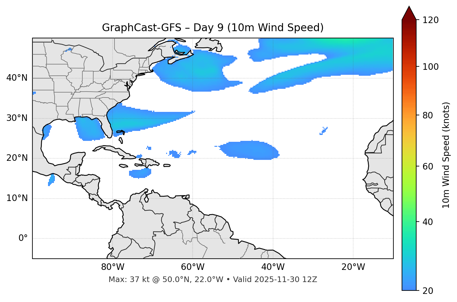 GraphCast-GFS - Day 09