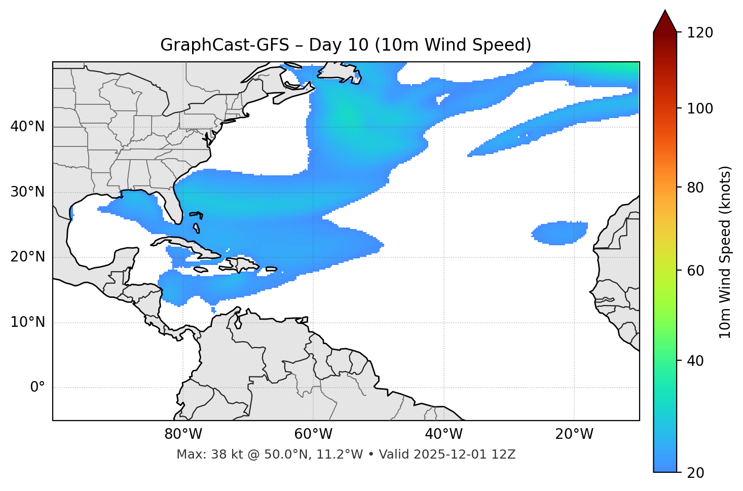 GraphCast-GFS - Day 10