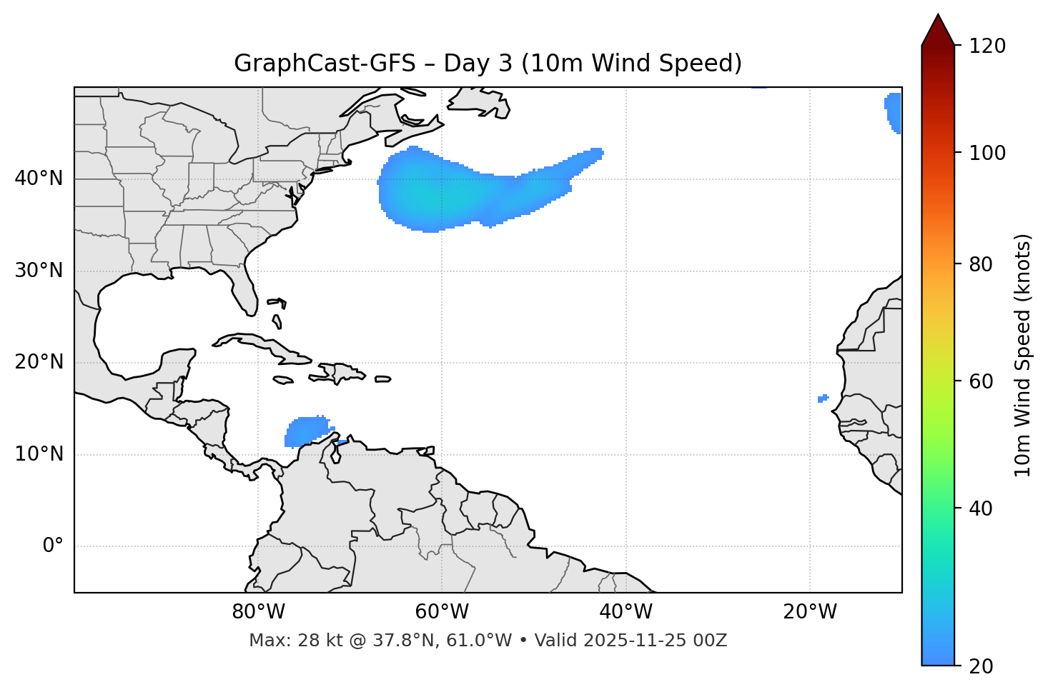 GraphCast-GFS - Day 03