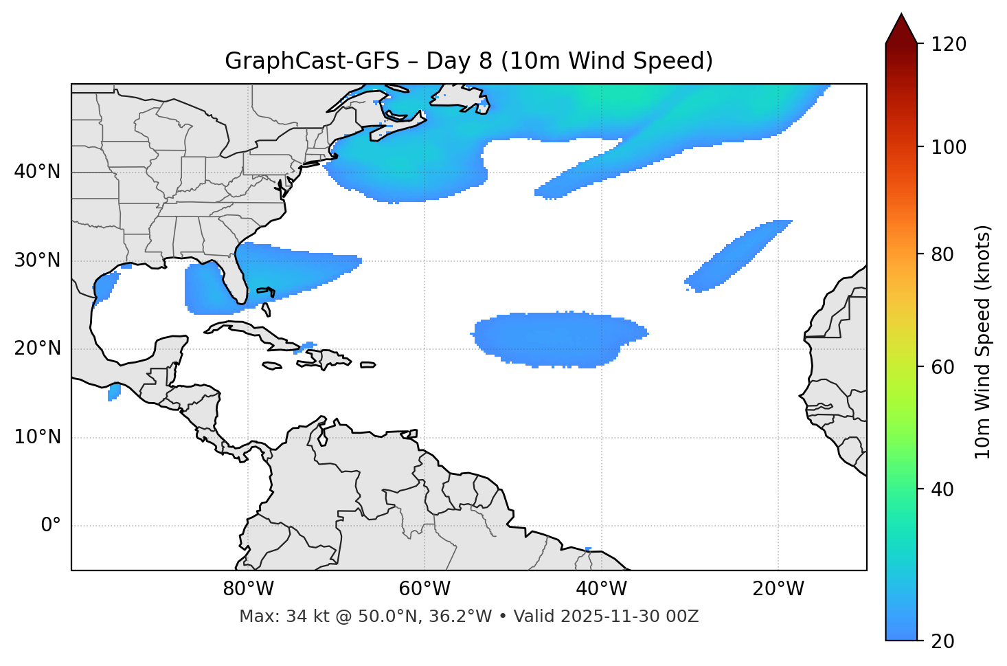 GraphCast-GFS - Day 08