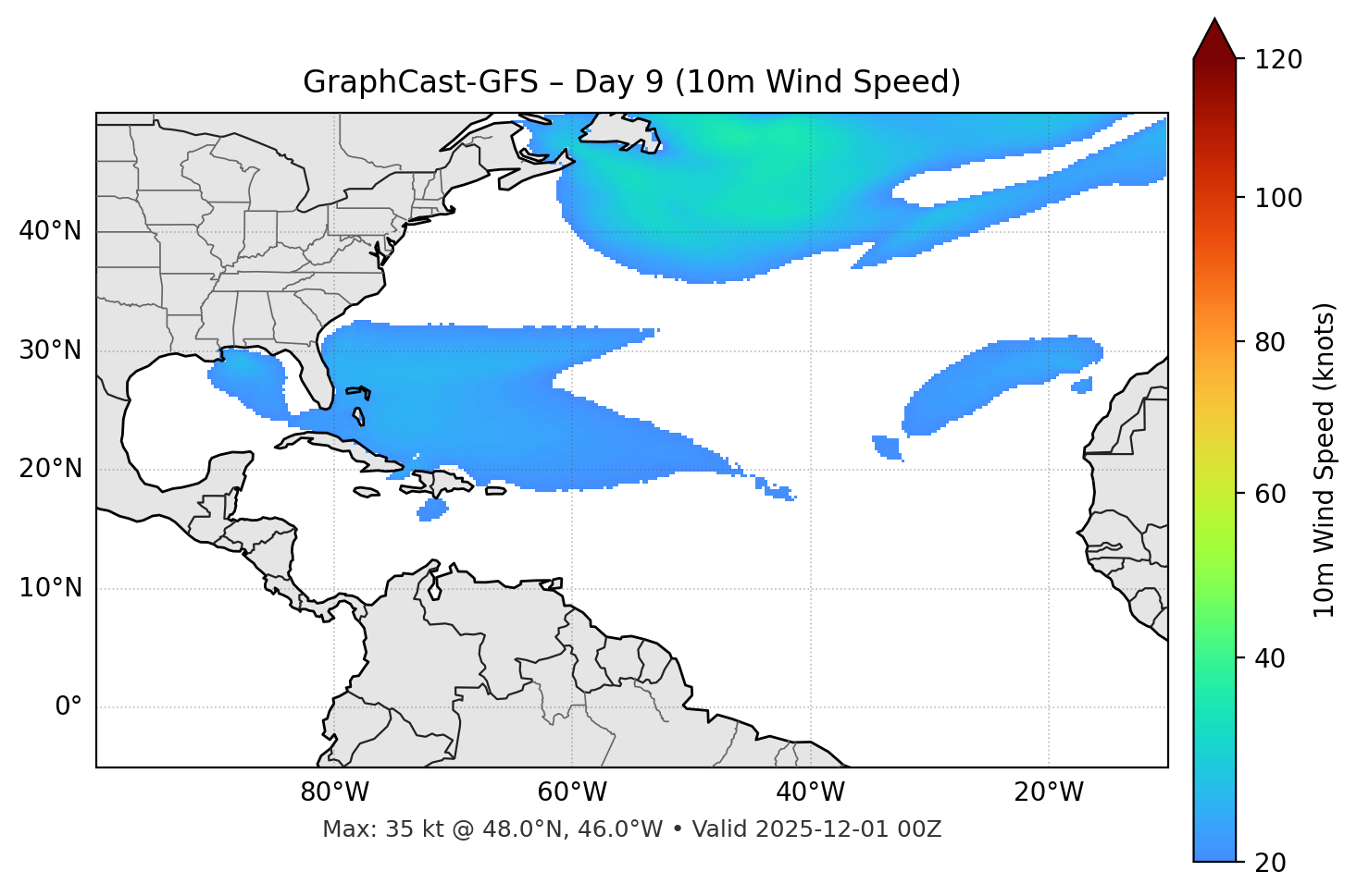 GraphCast-GFS - Day 09