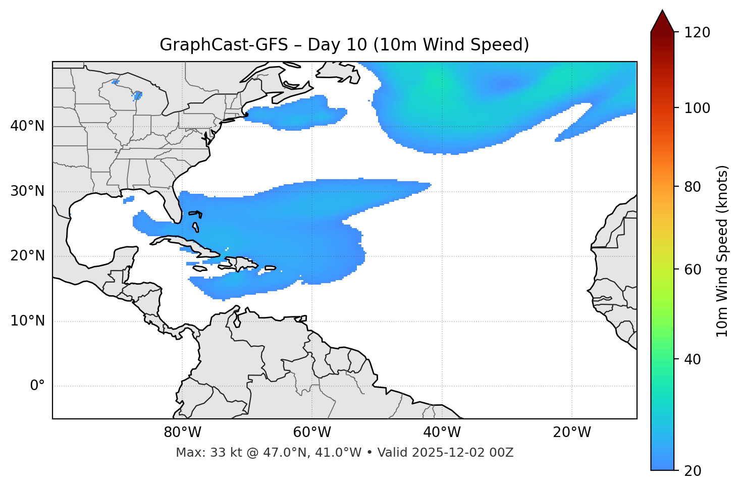 GraphCast-GFS - Day 10