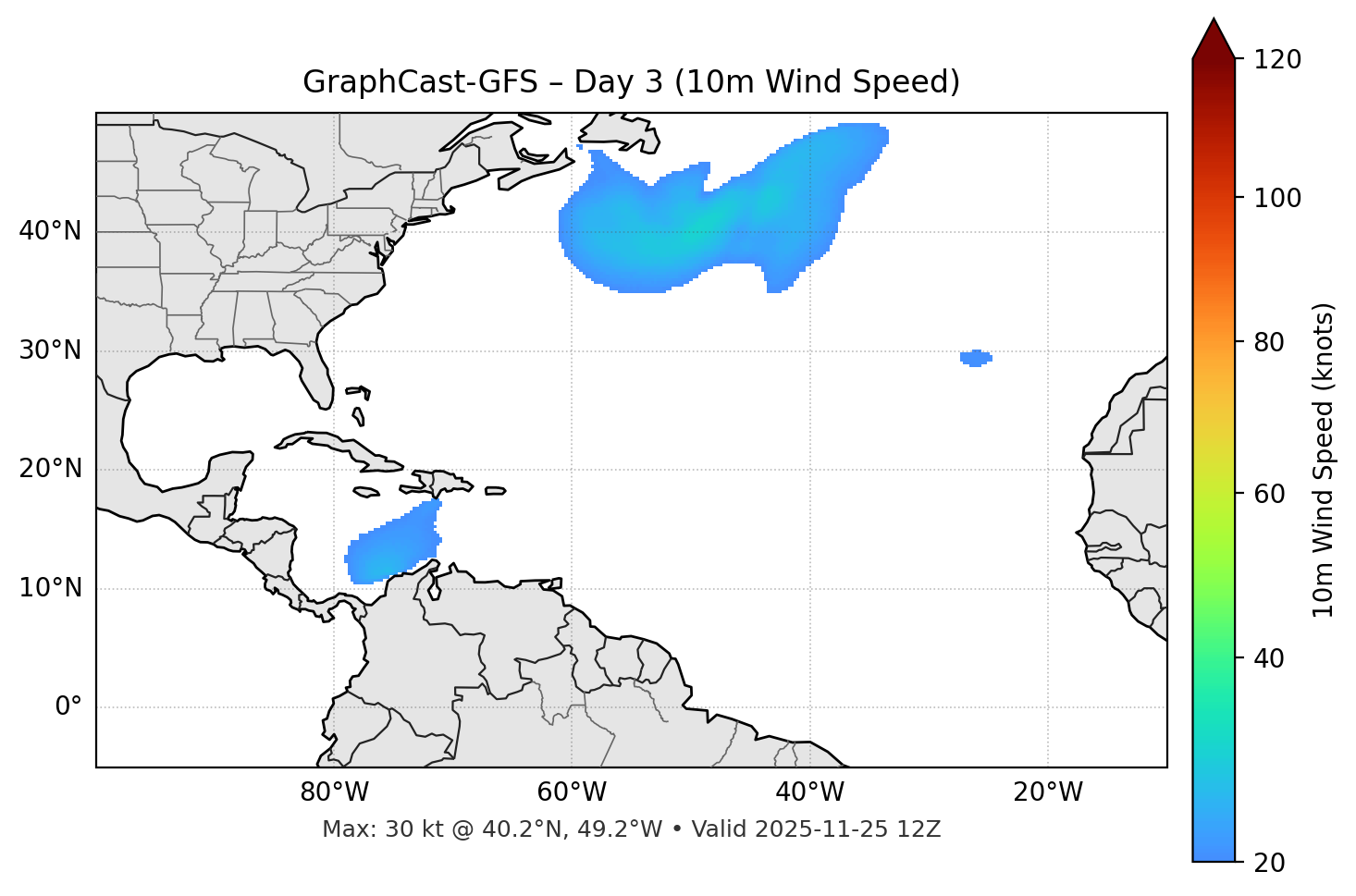 GraphCast-GFS - Day 03