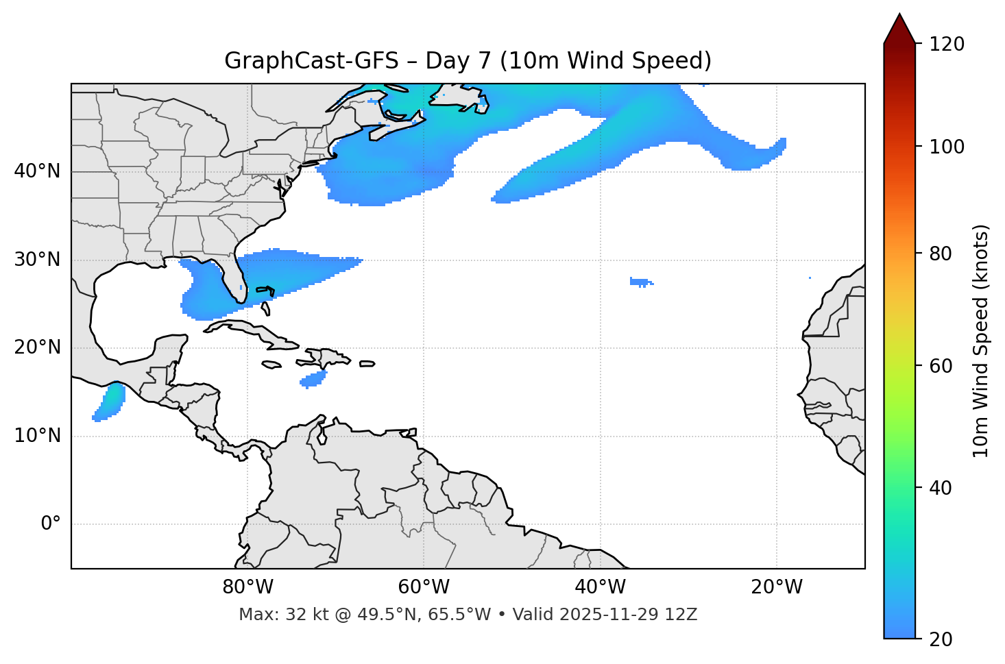 GraphCast-GFS - Day 07