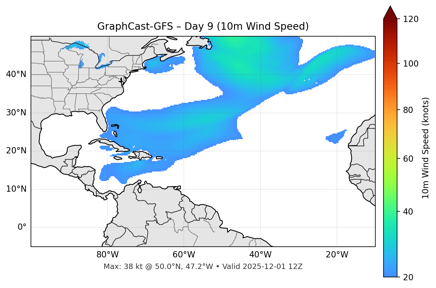 GraphCast-GFS - Day 09
