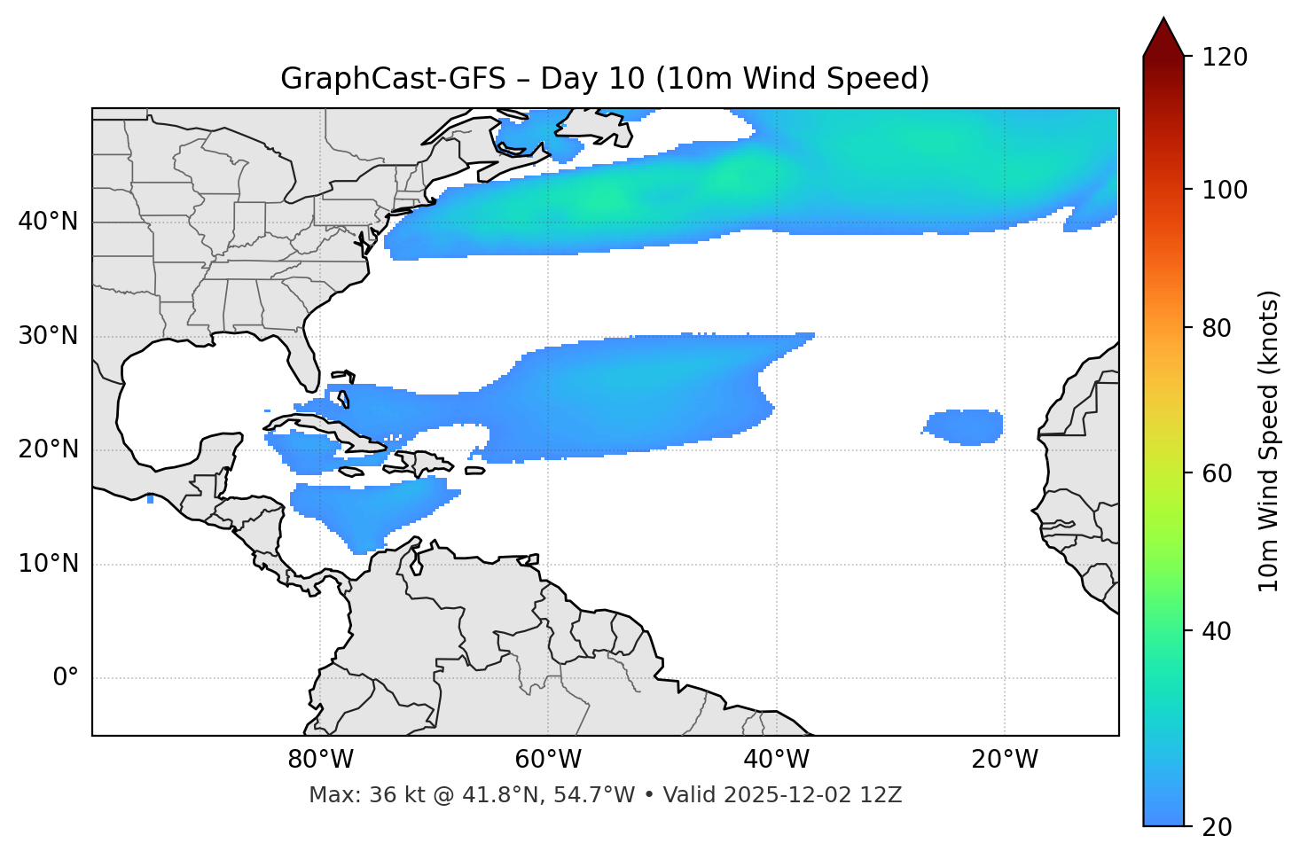 GraphCast-GFS - Day 10