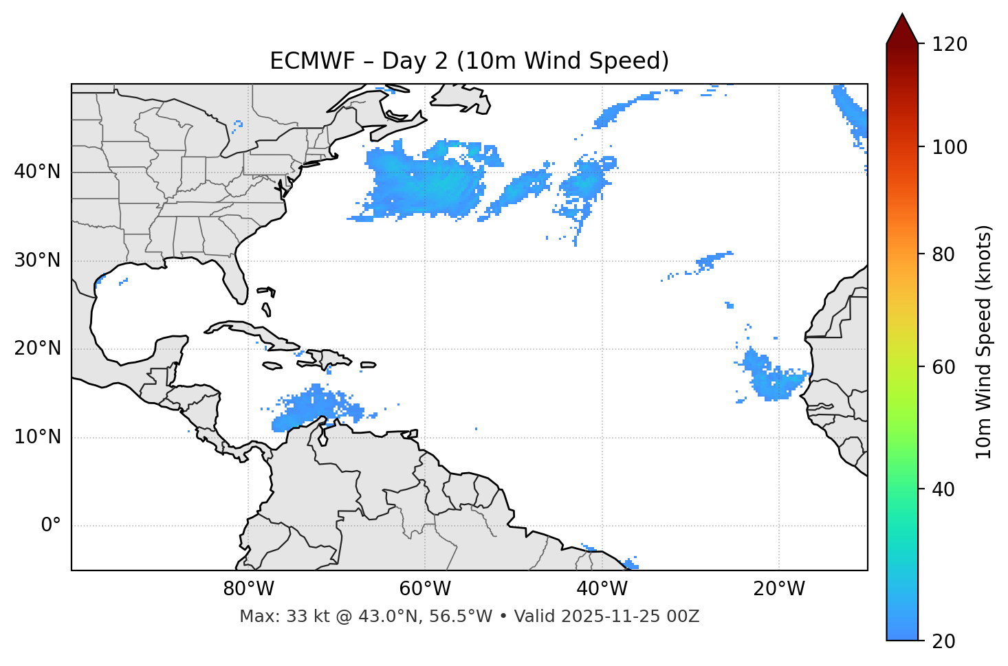 ECMWF - Day 02