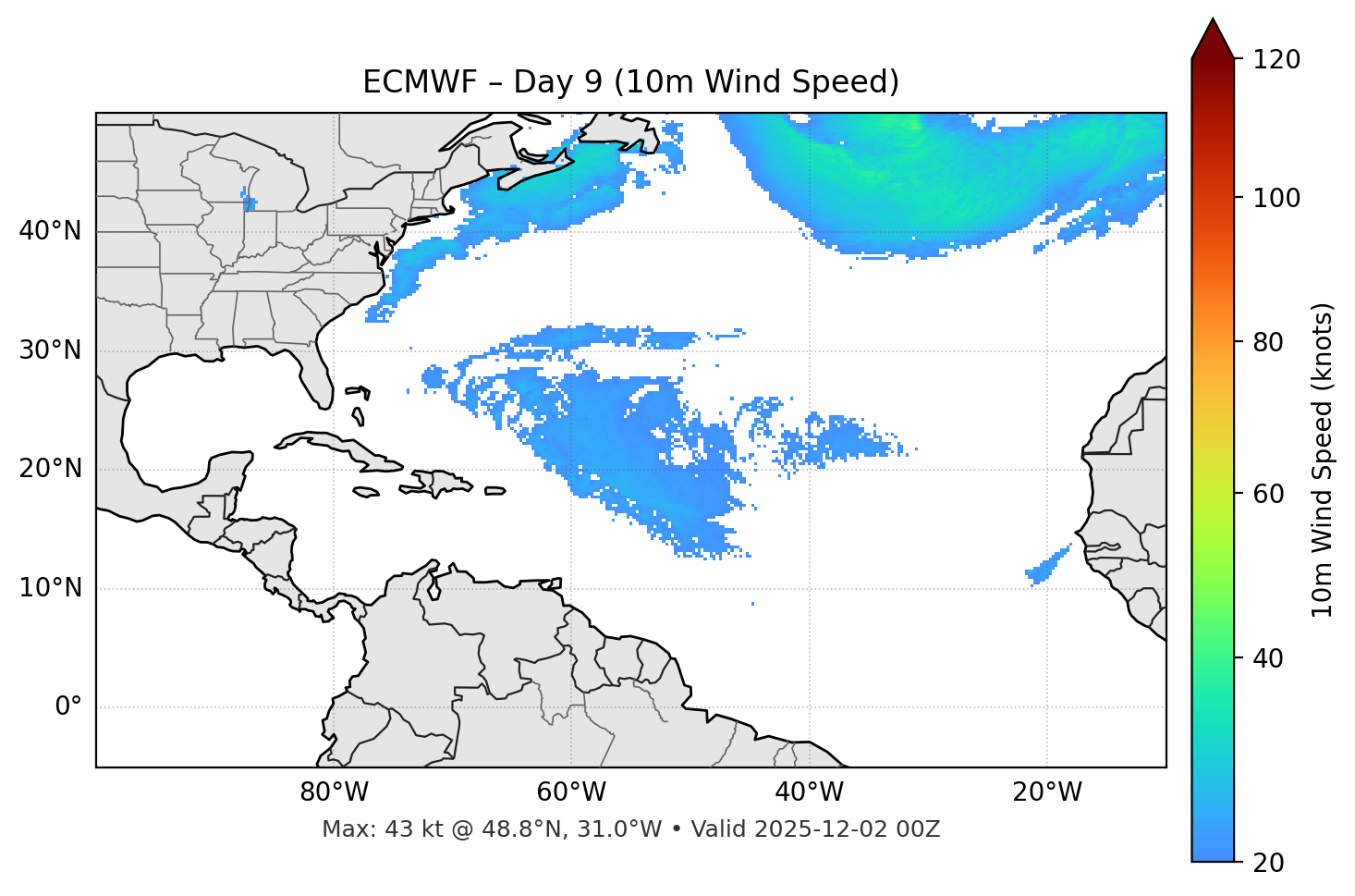 ECMWF - Day 09