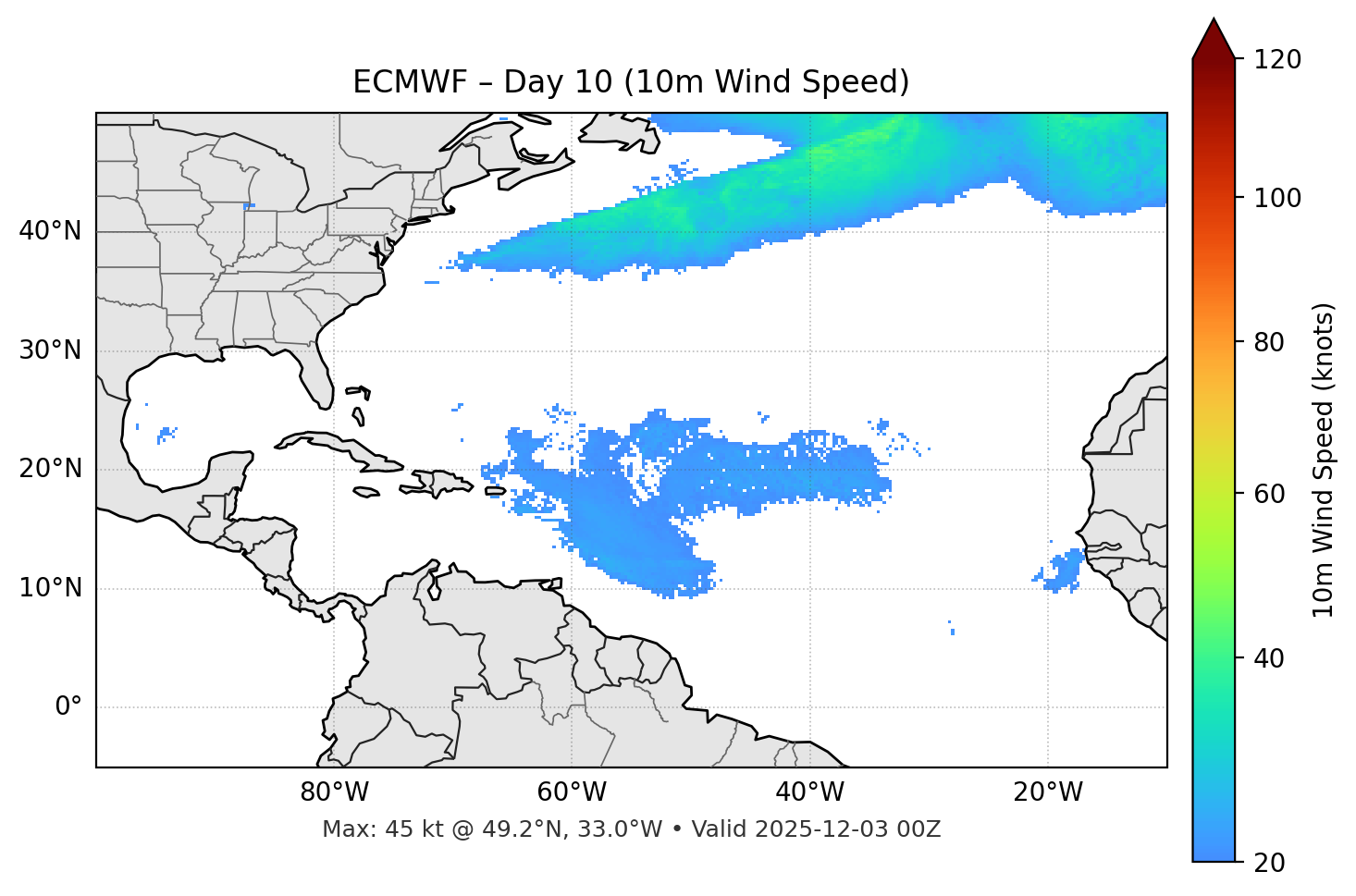 ECMWF - Day 10