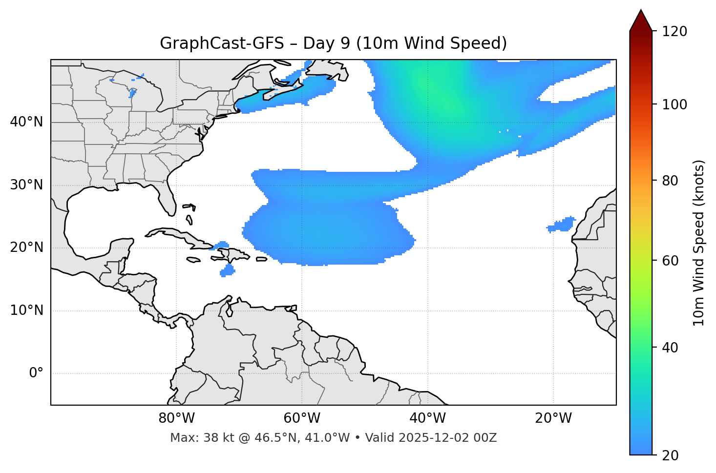 GraphCast-GFS - Day 09