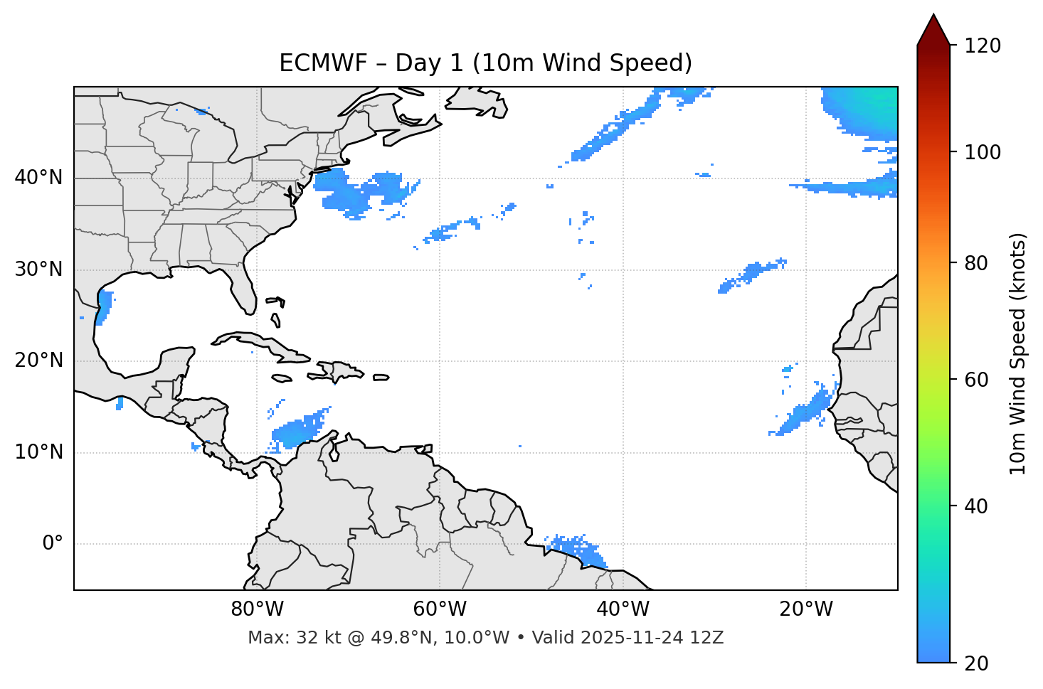 ECMWF - Day 01